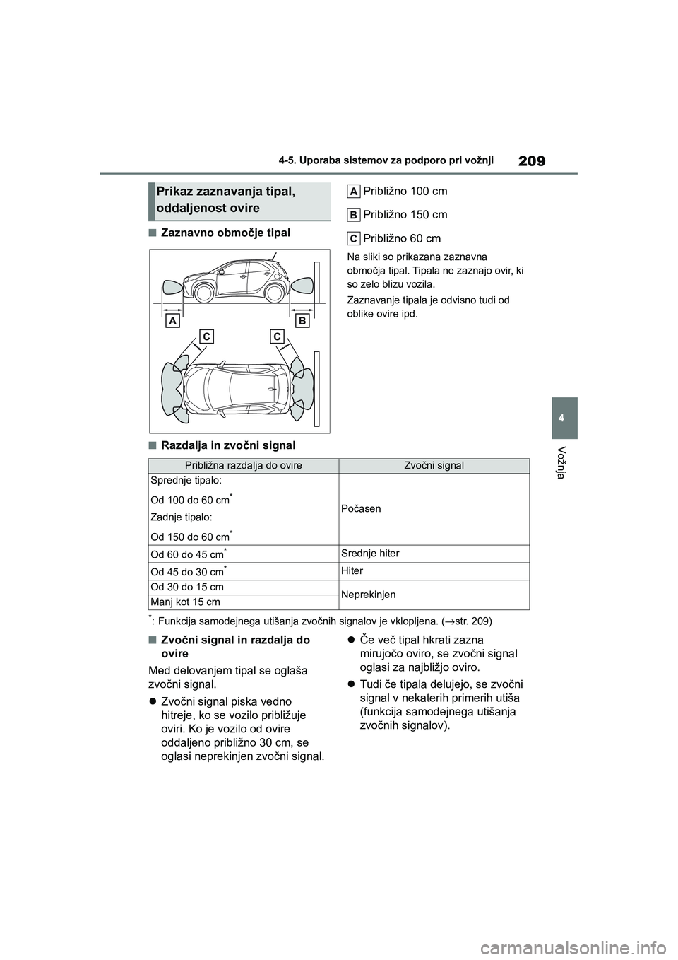 TOYOTA AYGO X 2022 Navodila Za Uporabo (in Slovenian) 209
4
Owners Manual_Europe_M99V08_en
4-5. Uporaba sistemov za podporo pri vožnji
Vožnja
nZaznavno območje tipalPribližno 100 cm
Približno 150 cm
Približno 60 cm
Na sliki so prikazana zaznavna
TOYOTA AYGO X 2022 Navodila Za Uporabo (in Slovenian) 209
4
Owners Manual_Europe_M99V08_en
4-5. Uporaba sistemov za podporo pri vožnji
Vožnja
nZaznavno območje tipalPribližno 100 cm
Približno 150 cm
Približno 60 cm
Na sliki so prikazana zaznavna