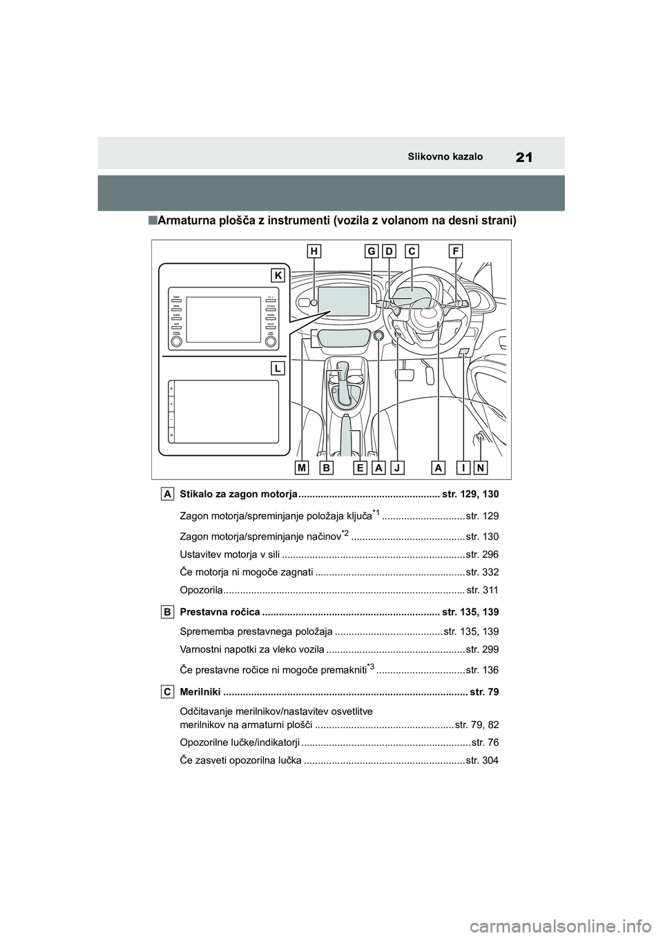 TOYOTA AYGO X 2022 Navodila Za Uporabo (in Slovenian) 21
Owners Manual_Europe_M99V08_en
Slikovno kazalo
nArmaturna plošča z instrumenti (vozila z volanom na desni strani)
Stikalo za zagon motorja ................................................... str TOYOTA AYGO X 2022 Navodila Za Uporabo (in Slovenian) 21
Owners Manual_Europe_M99V08_en
Slikovno kazalo
nArmaturna plošča z instrumenti (vozila z volanom na desni strani)
Stikalo za zagon motorja ................................................... str