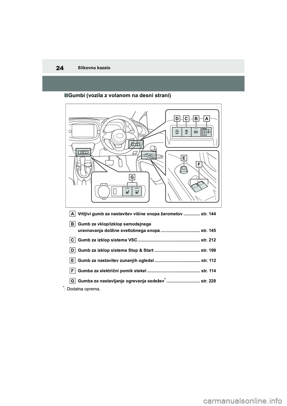 TOYOTA AYGO X 2022  Navodila Za Uporabo (in Slovenian) 24
Owners Manual_Europe_M99V08_en
Slikovno kazalo
nGumbi (vozila z volanom na desni strani)
Vrtljivi gumb za nastavitev višine snopa žarometov .............. str. 144
Gumb za vklop/izklop samodejne