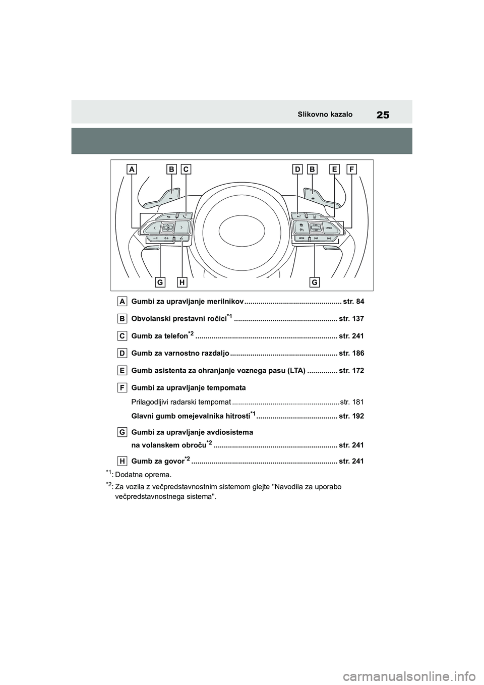 TOYOTA AYGO X 2022 Navodila Za Uporabo (in Slovenian) 25
Owners Manual_Europe_M99V08_en
Slikovno kazalo
Gumbi za upravljanje merilnikov ................................................ str. 84
Obvolanski prestavni ročici
*1............................. TOYOTA AYGO X 2022 Navodila Za Uporabo (in Slovenian) 25
Owners Manual_Europe_M99V08_en
Slikovno kazalo
Gumbi za upravljanje merilnikov ................................................ str. 84
Obvolanski prestavni ročici
*1.............................