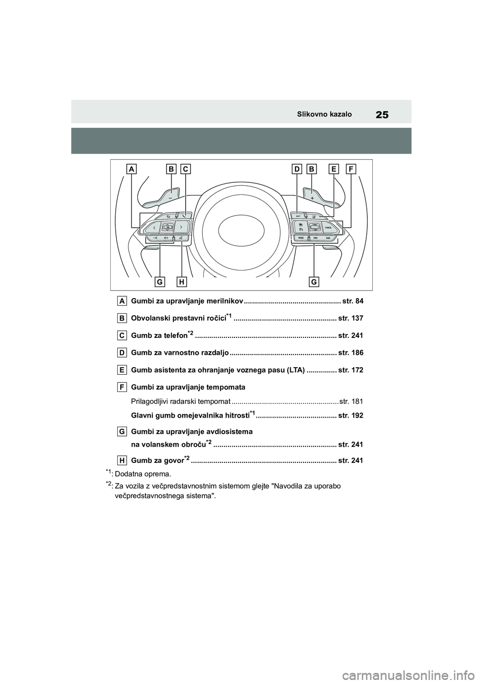 TOYOTA AYGO X 2022  Navodila Za Uporabo (in Slovenian) 25
Owners Manual_Europe_M99V08_en
Slikovno kazalo
Gumbi za upravljanje merilnikov ................................................ str. 84
Obvolanski prestavni ročici
*1.............................