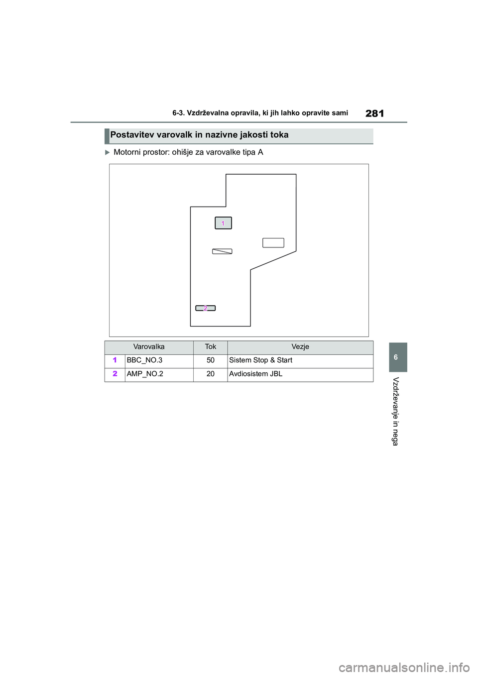 TOYOTA AYGO X 2022 Navodila Za Uporabo (in Slovenian) 281
6
Owners Manual_Europe_M99V08_en
6-3. Vzdrževalna opravila, ki jih lahko opravite sami
Vzdrževanje in nega
Motorni prostor: ohišje za varovalke tipa A
Postavitev varovalk in nazivne jakosti TOYOTA AYGO X 2022 Navodila Za Uporabo (in Slovenian) 281
6
Owners Manual_Europe_M99V08_en
6-3. Vzdrževalna opravila, ki jih lahko opravite sami
Vzdrževanje in nega
Motorni prostor: ohišje za varovalke tipa A
Postavitev varovalk in nazivne jakosti