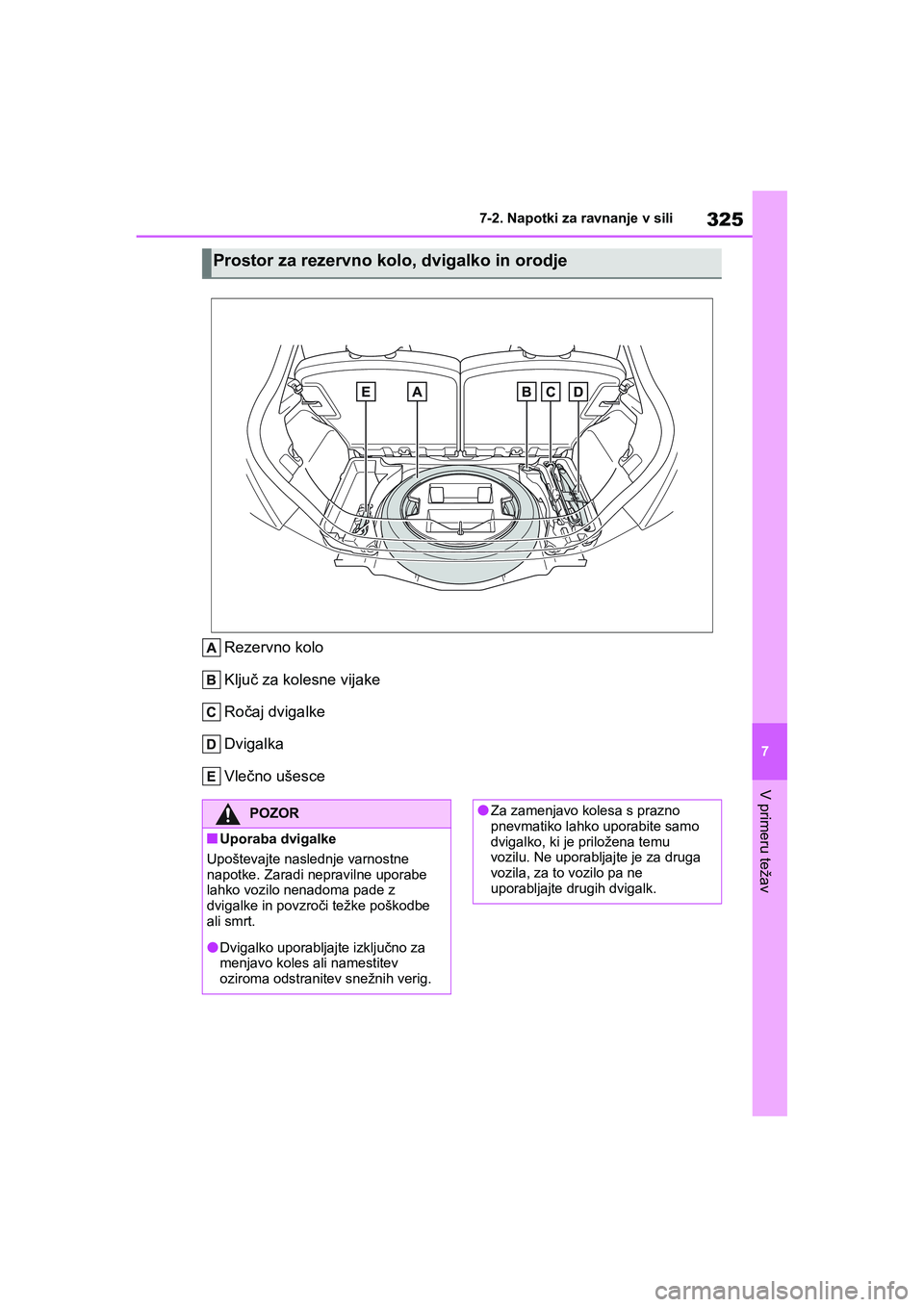 TOYOTA AYGO X 2022 Navodila Za Uporabo (in Slovenian) 325
7
Owners Manual_Europe_M99V08_en
7-2. Napotki za ravnanje v sili
V primeru težav
Rezervno kolo
Ključ za kolesne vijake
Ročaj dvigalke
Dvigalka
Vlečno ušesce
Prostor za rezervno kolo, dvigalk TOYOTA AYGO X 2022 Navodila Za Uporabo (in Slovenian) 325
7
Owners Manual_Europe_M99V08_en
7-2. Napotki za ravnanje v sili
V primeru težav
Rezervno kolo
Ključ za kolesne vijake
Ročaj dvigalke
Dvigalka
Vlečno ušesce
Prostor za rezervno kolo, dvigalk