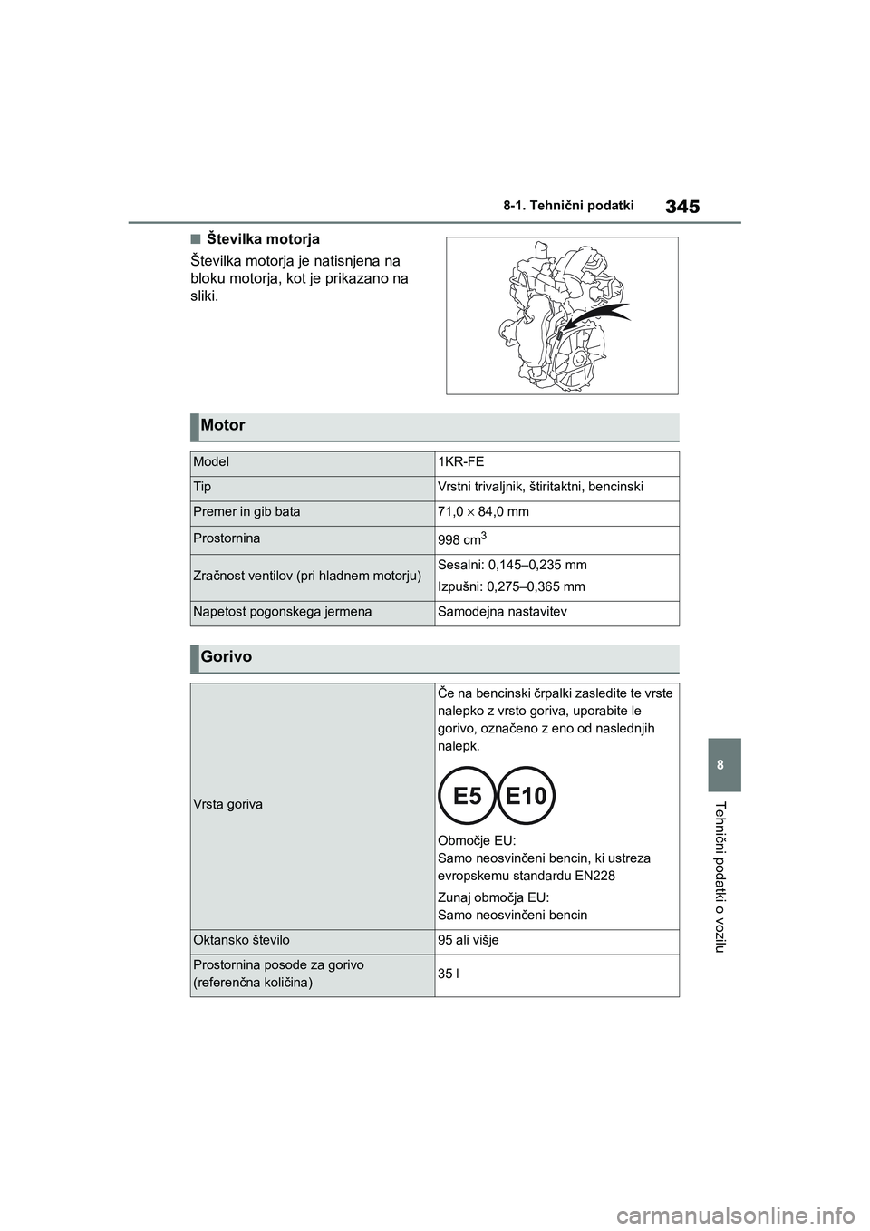 TOYOTA AYGO X 2022 Navodila Za Uporabo (in Slovenian) 345
8
Owners Manual_Europe_M99V08_en
8-1. Tehnični podatki
Tehnični podatki o vozilu
nŠtevilka motorja
Številka motorja je natisnjena na
bloku motorja, kot je prikazano na
sliki.
Motor
Model1KR TOYOTA AYGO X 2022 Navodila Za Uporabo (in Slovenian) 345
8
Owners Manual_Europe_M99V08_en
8-1. Tehnični podatki
Tehnični podatki o vozilu
nŠtevilka motorja
Številka motorja je natisnjena na
bloku motorja, kot je prikazano na
sliki.
Motor
Model1KR
