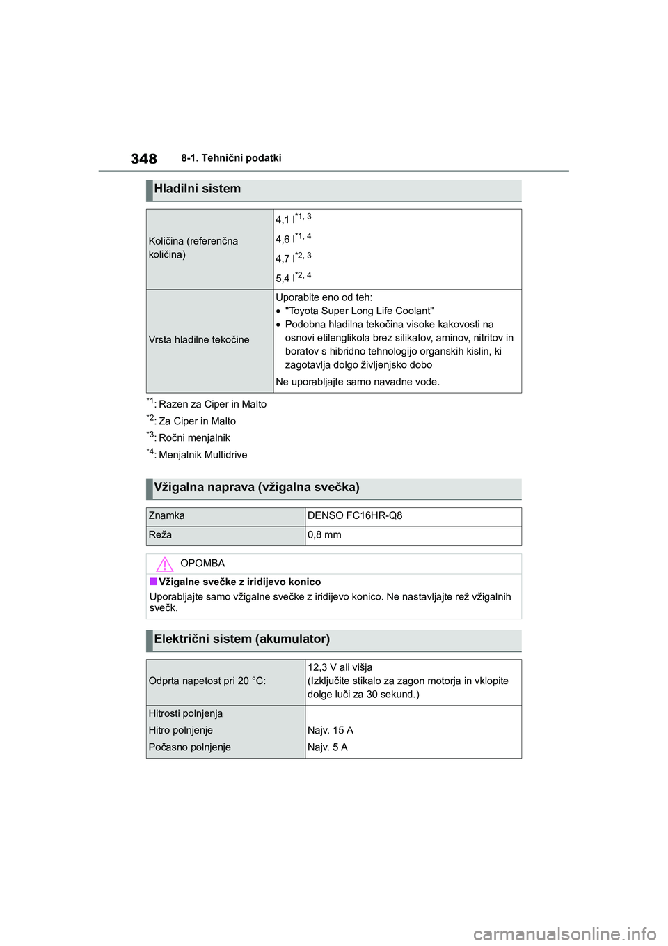 TOYOTA AYGO X 2022 Navodila Za Uporabo (in Slovenian) 348
Owners Manual_Europe_M99V08_en
8-1. Tehnični podatki
*1: Razen za Ciper in Malto
*2: Za Ciper in Malto
*3:Ročni menjalnik
*4: Menjalnik Multidrive
Hladilni sistem
Količina (referenčna
količ TOYOTA AYGO X 2022 Navodila Za Uporabo (in Slovenian) 348
Owners Manual_Europe_M99V08_en
8-1. Tehnični podatki
*1: Razen za Ciper in Malto
*2: Za Ciper in Malto
*3:Ročni menjalnik
*4: Menjalnik Multidrive
Hladilni sistem
Količina (referenčna
količ