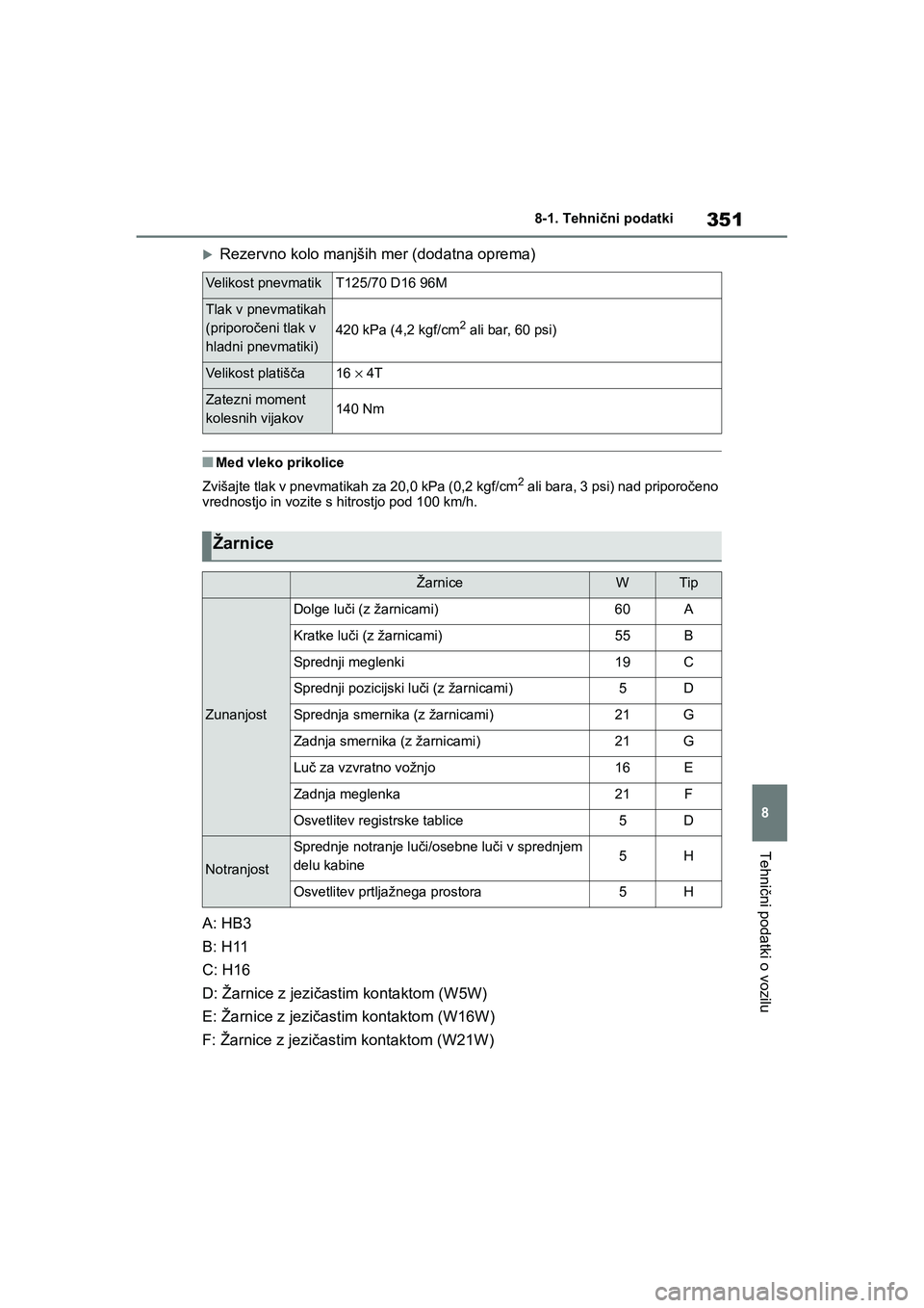 TOYOTA AYGO X 2022 Navodila Za Uporabo (in Slovenian) 351
8
Owners Manual_Europe_M99V08_en
8-1. Tehnični podatki
Tehnični podatki o vozilu
Rezervno kolo manjših mer (dodatna oprema)
nMed vleko prikolice
Zvišajte tlak v pnevmatikah za 20,0 kPa (0, TOYOTA AYGO X 2022 Navodila Za Uporabo (in Slovenian) 351
8
Owners Manual_Europe_M99V08_en
8-1. Tehnični podatki
Tehnični podatki o vozilu
Rezervno kolo manjših mer (dodatna oprema)
nMed vleko prikolice
Zvišajte tlak v pnevmatikah za 20,0 kPa (0,