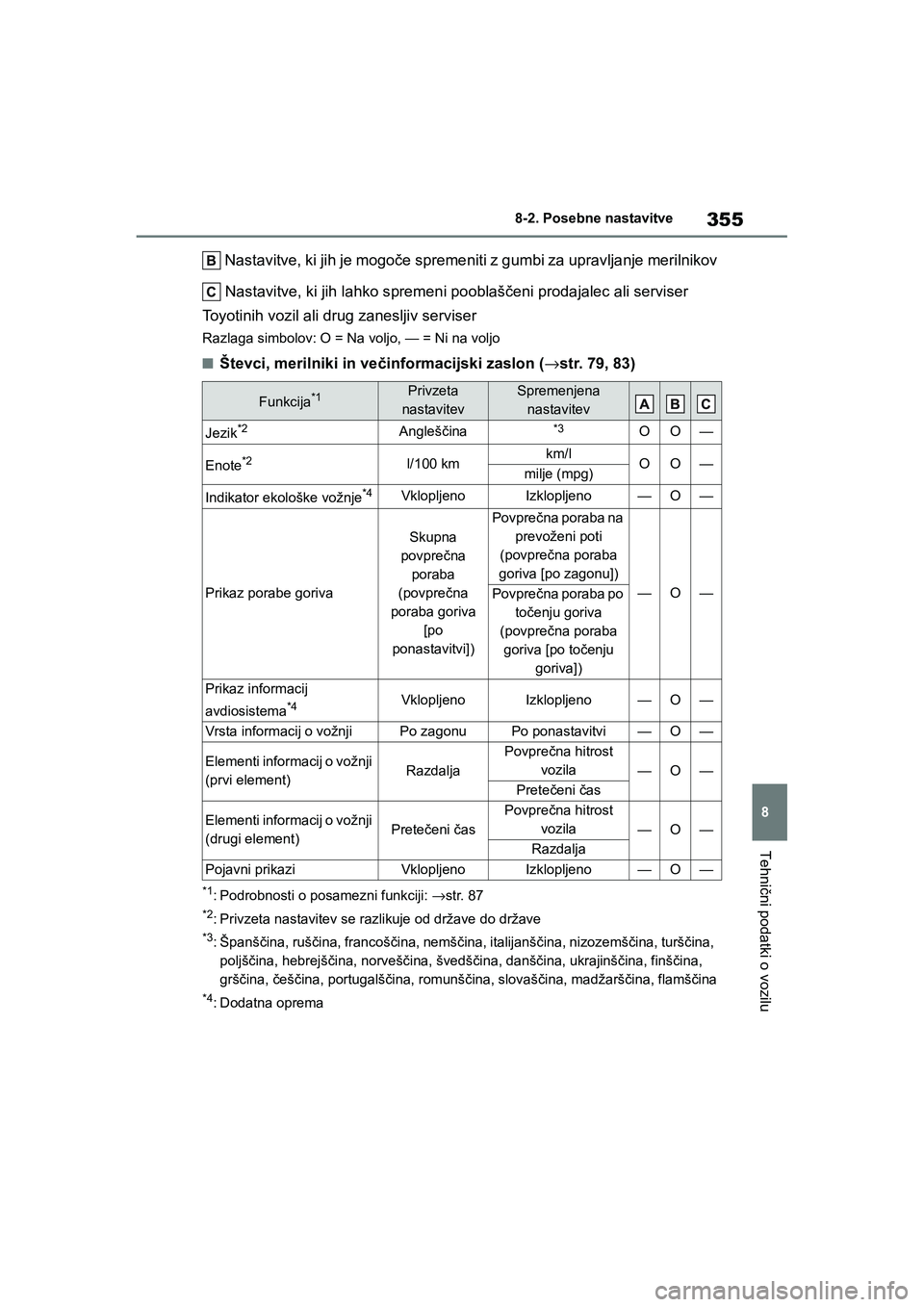 TOYOTA AYGO X 2022 Navodila Za Uporabo (in Slovenian) 355
8
Owners Manual_Europe_M99V08_en
8-2. Posebne nastavitve
Tehnični podatki o vozilu
Nastavitve, ki jih je mogoče spremeniti z gumbi za upravljanje merilnikov
Nastavitve, ki jih lahko spremeni TOYOTA AYGO X 2022 Navodila Za Uporabo (in Slovenian) 355
8
Owners Manual_Europe_M99V08_en
8-2. Posebne nastavitve
Tehnični podatki o vozilu
Nastavitve, ki jih je mogoče spremeniti z gumbi za upravljanje merilnikov
Nastavitve, ki jih lahko spremeni