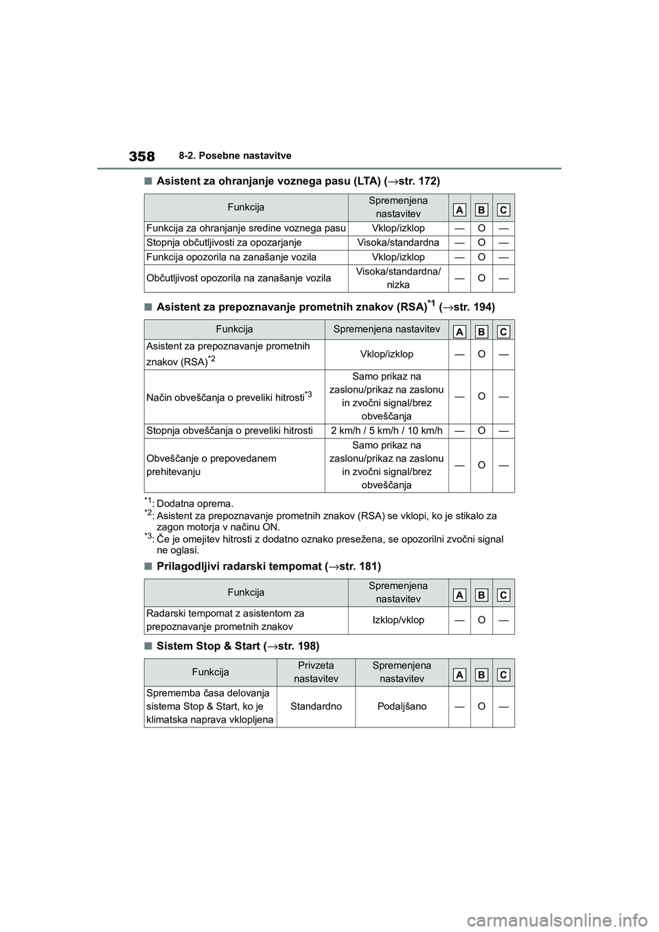 TOYOTA AYGO X 2022 Navodila Za Uporabo (in Slovenian) 358
Owners Manual_Europe_M99V08_en
8-2. Posebne nastavitve
nAsistent za ohranjanje voznega pasu (LTA) (→str. 172)
nAsistent za prepoznavanje prometnih znakov (RSA)*1 (→str. 194)
*1: Dodatna oprem TOYOTA AYGO X 2022 Navodila Za Uporabo (in Slovenian) 358
Owners Manual_Europe_M99V08_en
8-2. Posebne nastavitve
nAsistent za ohranjanje voznega pasu (LTA) (→str. 172)
nAsistent za prepoznavanje prometnih znakov (RSA)*1 (→str. 194)
*1: Dodatna oprem