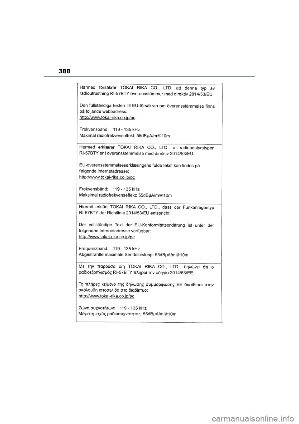 TOYOTA AYGO X 2022  Navodila Za Uporabo (in Slovenian) 388
Owners Manual_Europe_M99V08_en
Aygo_X_OM_Europe_OM99V08E.book  Page 388  Tuesday, March 15, 2022  12:55 PM 