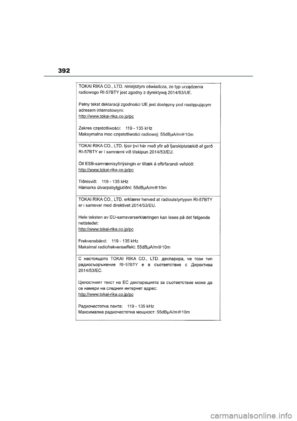 TOYOTA AYGO X 2022  Navodila Za Uporabo (in Slovenian) 392
Owners Manual_Europe_M99V08_en
Aygo_X_OM_Europe_OM99V08E.book  Page 392  Tuesday, March 15, 2022  12:55 PM 