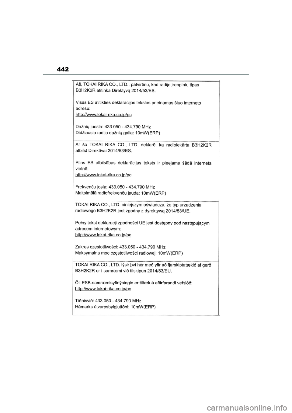 TOYOTA AYGO X 2022  Navodila Za Uporabo (in Slovenian) 442
Owners Manual_Europe_M99V08_en
Aygo_X_OM_Europe_OM99V08E.book  Page 442  Tuesday, March 15, 2022  12:55 PM 