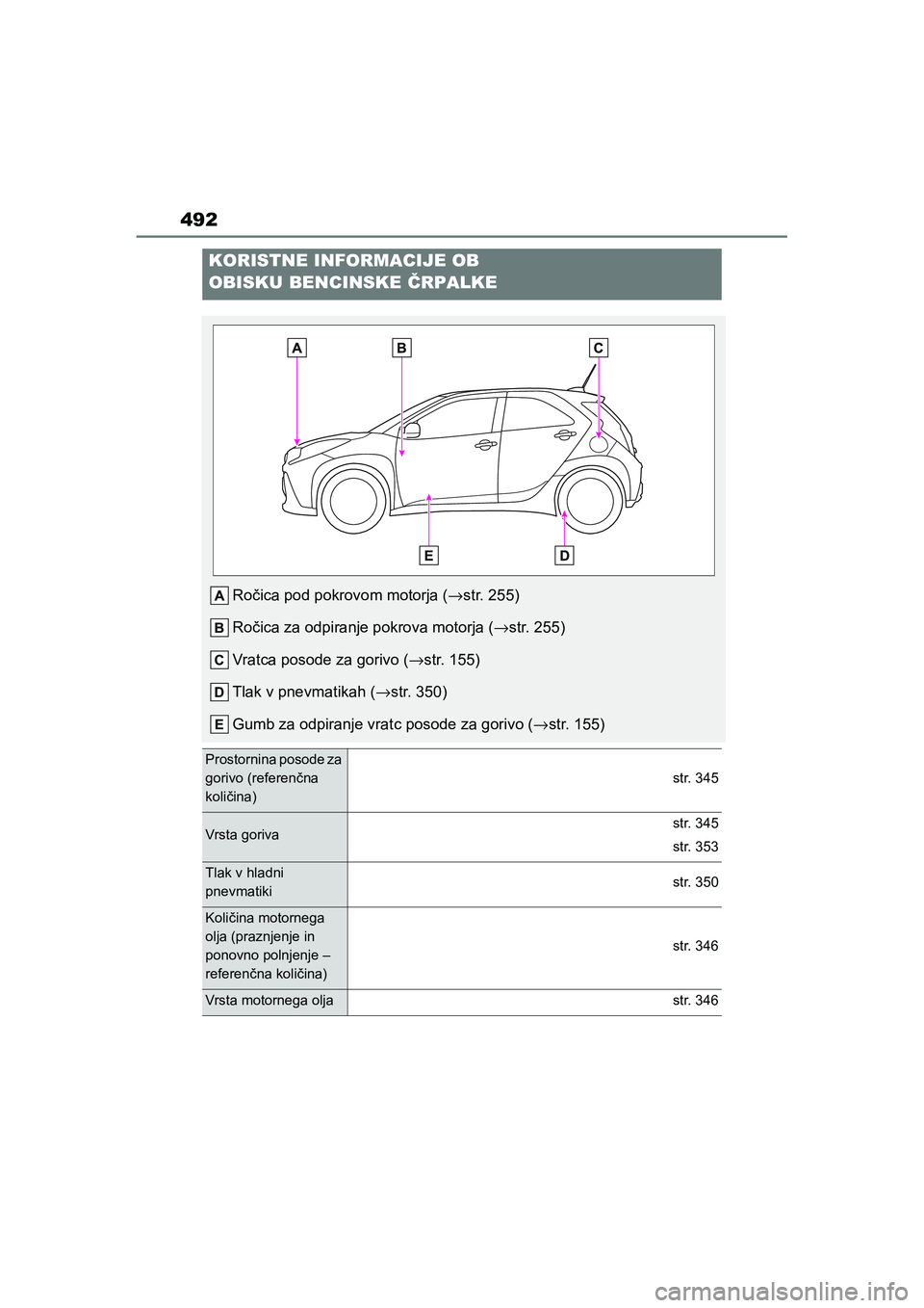 TOYOTA AYGO X 2022  Navodila Za Uporabo (in Slovenian) 492
Owners Manual_Europe_M99V08_en
KORISTNE INFORMACIJE OB 
OBISKU BENCINSKE ČRPALKE
Ročica pod pokrovom motorja (→str. 255)
Ročica za odpiranje pokrova motorja (→str. 255)
Vratca posode za go