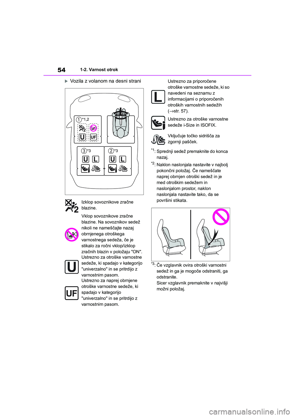 TOYOTA AYGO X 2022  Navodila Za Uporabo (in Slovenian) 54
Owners Manual_Europe_M99V08_en
1-2. Varnost otrok
Vozila z volanom na desni strani
*1: Sprednji sedež premaknite do konca 
nazaj.
*2: Naklon naslonjala nastavite v najbolj 
pokončni položaj.