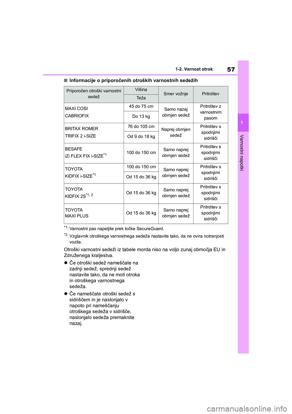 TOYOTA AYGO X 2022  Navodila Za Uporabo (in Slovenian) 57
1
Owners Manual_Europe_M99V08_en
1-2. Varnost otrok
Varnostni napotki
nInformacije o priporočenih otroških varnostnih sedežih
*1: Varnostni pas napeljite prek točke SecureGuard.
*2: Vzglavnik 