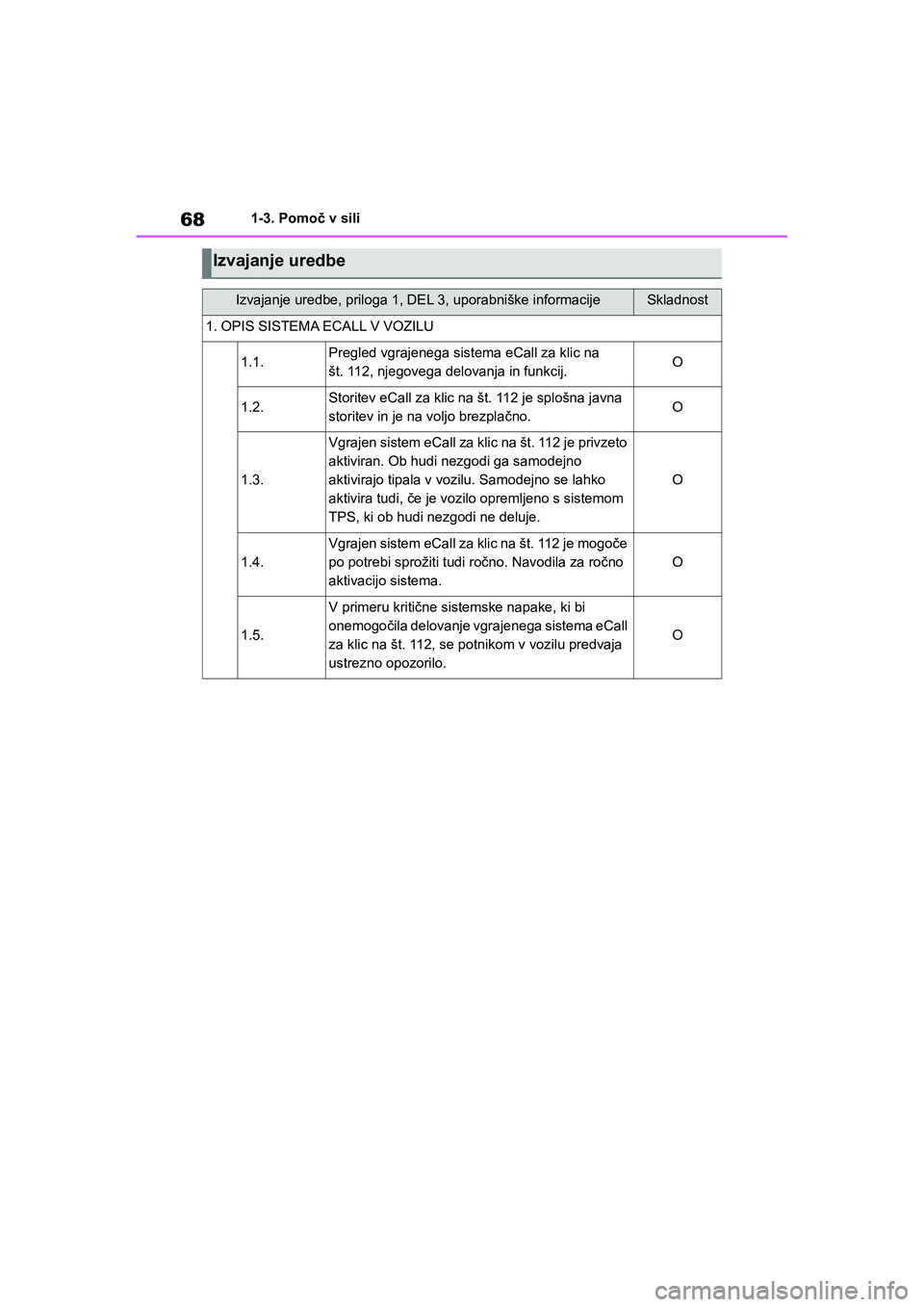 TOYOTA AYGO X 2022  Navodila Za Uporabo (in Slovenian) 68
Owners Manual_Europe_M99V08_en
1-3. Pomoč v sili
Izvajanje uredbe
Izvajanje uredbe, priloga 1, DEL 3, uporabniške informacijeSkladnost
1. OPIS SISTEMA ECALL V VOZILU
1.1.Pregled vgrajenega siste