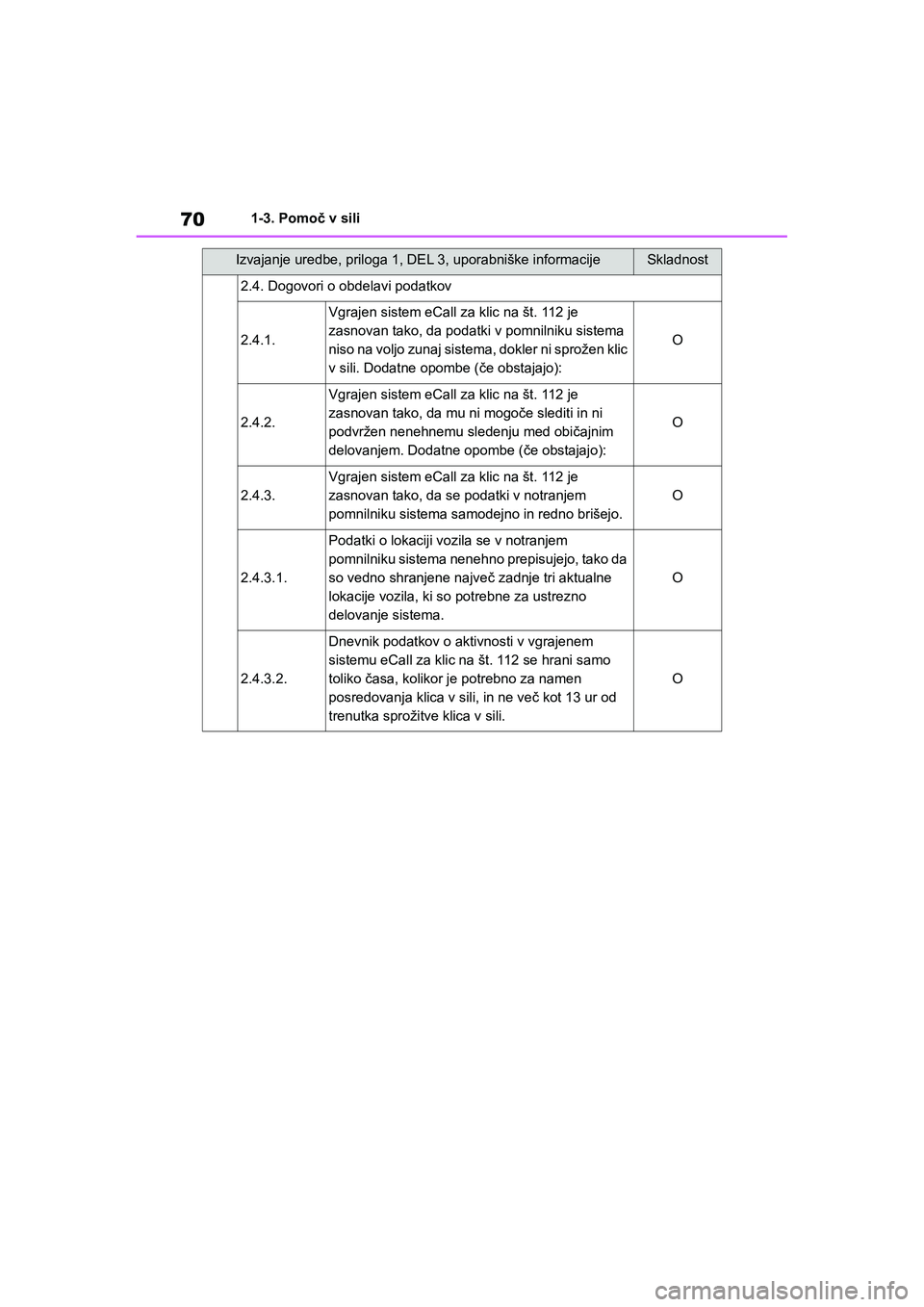 TOYOTA AYGO X 2022 Navodila Za Uporabo (in Slovenian) 70
Owners Manual_Europe_M99V08_en
1-3. Pomoč v sili
2.4. Dogovori o obdelavi podatkov
2.4.1.
Vgrajen sistem eCall za klic na št. 112 je
zasnovan tako, da podatki v pomnilniku sistema
niso na volj TOYOTA AYGO X 2022 Navodila Za Uporabo (in Slovenian) 70
Owners Manual_Europe_M99V08_en
1-3. Pomoč v sili
2.4. Dogovori o obdelavi podatkov
2.4.1.
Vgrajen sistem eCall za klic na št. 112 je
zasnovan tako, da podatki v pomnilniku sistema
niso na volj