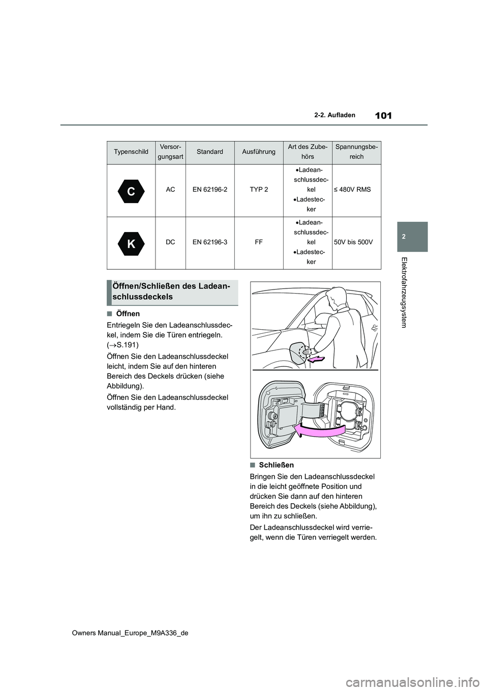 TOYOTA BZ4X 2022 Betriebsanleitungen (in German) 101
2
Owners Manual_Europe_M9A336_de
2-2. Aufladen
Elektrofahrzeugsystem
■Öffnen
Entriegeln Sie den Ladeanschlussdec-
kel, indem Sie die Türen entriegeln.
( S.191)
Öffnen Sie den Ladeansch TOYOTA BZ4X 2022 Betriebsanleitungen (in German) 101
2
Owners Manual_Europe_M9A336_de
2-2. Aufladen
Elektrofahrzeugsystem
■Öffnen
Entriegeln Sie den Ladeanschlussdec-
kel, indem Sie die Türen entriegeln.
( S.191)
Öffnen Sie den Ladeansch