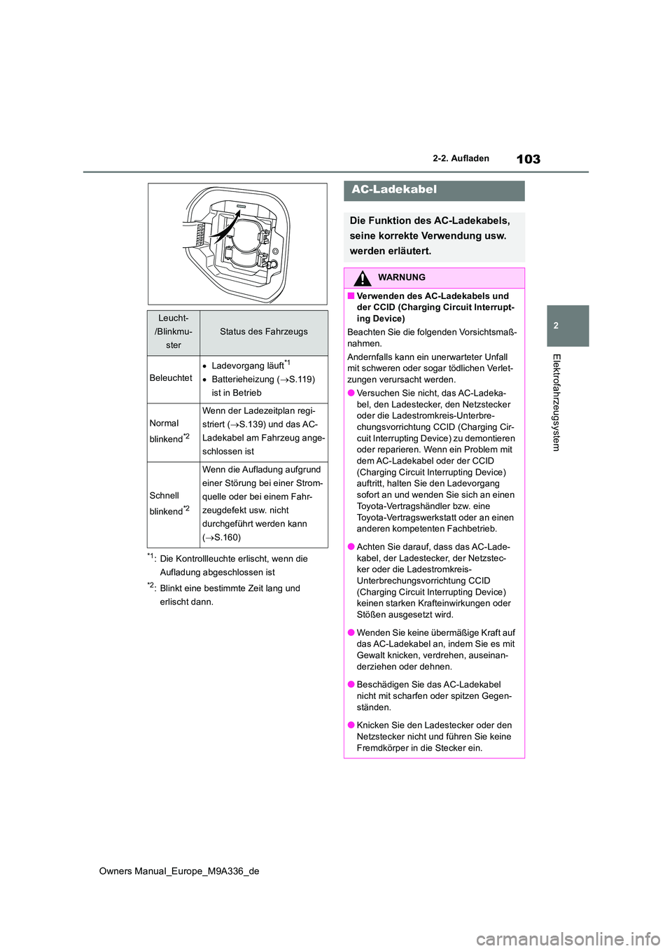 TOYOTA BZ4X 2022 Betriebsanleitungen (in German) 103
2
Owners Manual_Europe_M9A336_de
2-2. Aufladen
Elektrofahrzeugsystem
*1: Die Kontrollleuchte erlischt, wenn die
Aufladung abgeschlossen ist
*2: Blinkt eine bestimmte Zeit lang und
erlischt dann TOYOTA BZ4X 2022 Betriebsanleitungen (in German) 103
2
Owners Manual_Europe_M9A336_de
2-2. Aufladen
Elektrofahrzeugsystem
*1: Die Kontrollleuchte erlischt, wenn die
Aufladung abgeschlossen ist
*2: Blinkt eine bestimmte Zeit lang und
erlischt dann