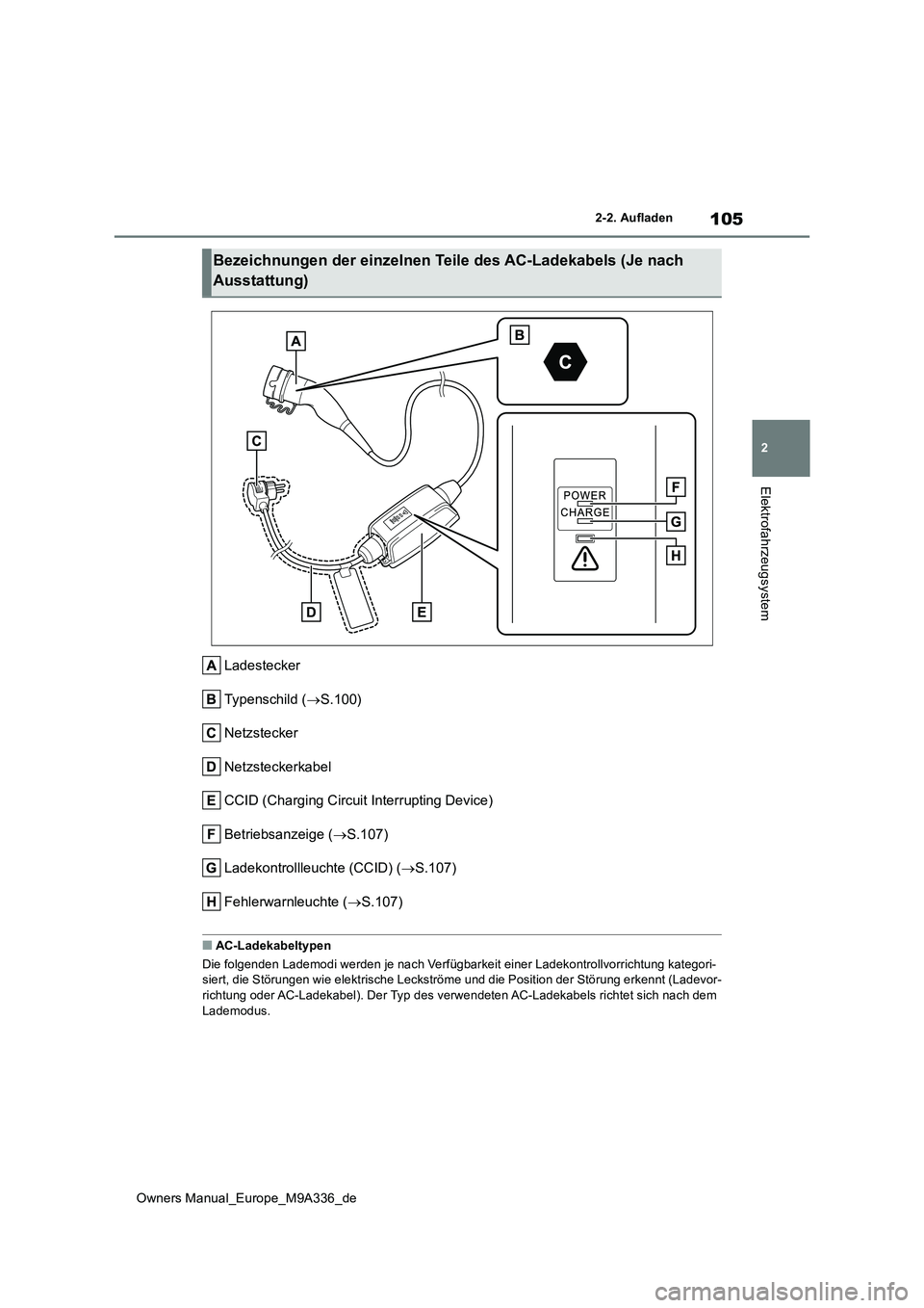TOYOTA BZ4X 2022 Betriebsanleitungen (in German) 105
2
Owners Manual_Europe_M9A336_de
2-2. Aufladen
Elektrofahrzeugsystem
Ladestecker
Typenschild ( S.100)
Netzstecker
Netzsteckerkabel
CCID (Charging Circuit Interrupting Device)
Betriebsanzeige TOYOTA BZ4X 2022 Betriebsanleitungen (in German) 105
2
Owners Manual_Europe_M9A336_de
2-2. Aufladen
Elektrofahrzeugsystem
Ladestecker
Typenschild ( S.100)
Netzstecker
Netzsteckerkabel
CCID (Charging Circuit Interrupting Device)
Betriebsanzeige