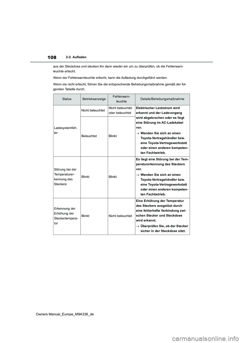 TOYOTA BZ4X 2022 Betriebsanleitungen (in German) 108
Owners Manual_Europe_M9A336_de
2-2. Aufladen
aus der Steckdose und stecken ihn dann wieder ein um zu überprü fen, ob die Fehlerwarn-
leuchte erlischt.
Wenn der Fehlerwarnleuchte erlischt, kan TOYOTA BZ4X 2022 Betriebsanleitungen (in German) 108
Owners Manual_Europe_M9A336_de
2-2. Aufladen
aus der Steckdose und stecken ihn dann wieder ein um zu überprü fen, ob die Fehlerwarn-
leuchte erlischt.
Wenn der Fehlerwarnleuchte erlischt, kan