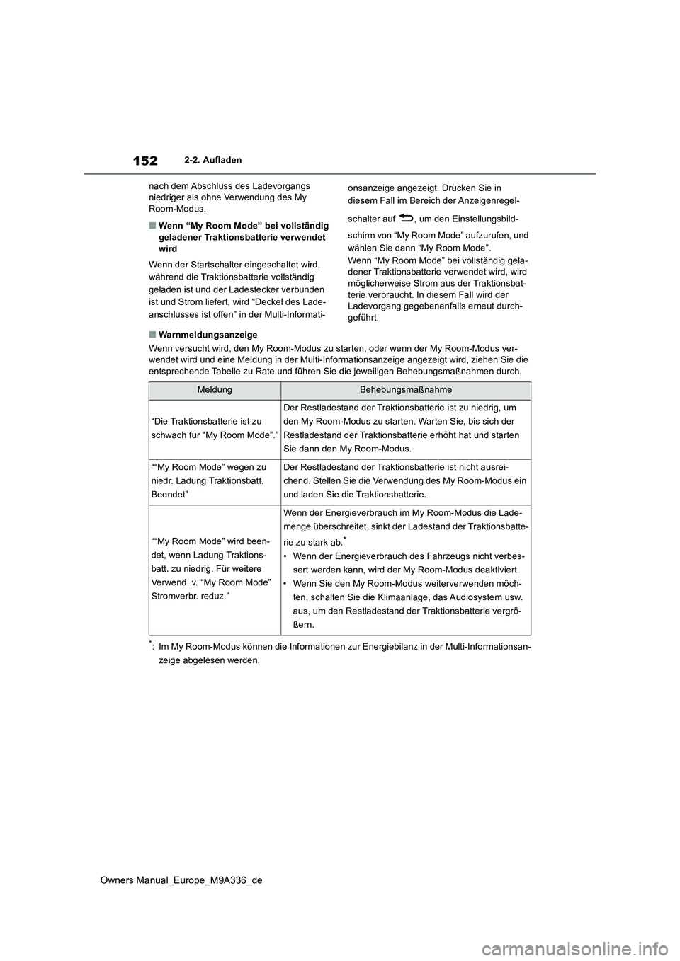 TOYOTA BZ4X 2022  Betriebsanleitungen (in German) 152
Owners Manual_Europe_M9A336_de
2-2. Aufladen 
nach dem Abschluss des Ladevorgangs  niedriger als ohne Verwendung des My Room-Modus.
■Wenn “My Room Mode” bei vollständig  
geladener Traktion