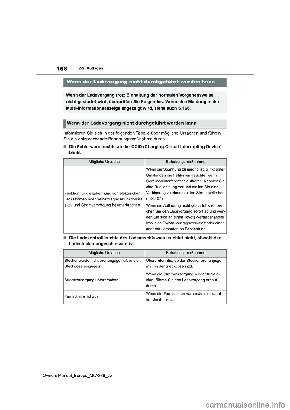 TOYOTA BZ4X 2022 Betriebsanleitungen (in German) 158
Owners Manual_Europe_M9A336_de
2-2. Aufladen
Informieren Sie sich in der folgenden Tabelle über mögliche Ursachen und führen
Sie die entsprechende Behebungsmaßnahme durch.
■Die Fehlerwarnl TOYOTA BZ4X 2022 Betriebsanleitungen (in German) 158
Owners Manual_Europe_M9A336_de
2-2. Aufladen
Informieren Sie sich in der folgenden Tabelle über mögliche Ursachen und führen
Sie die entsprechende Behebungsmaßnahme durch.
■Die Fehlerwarnl
