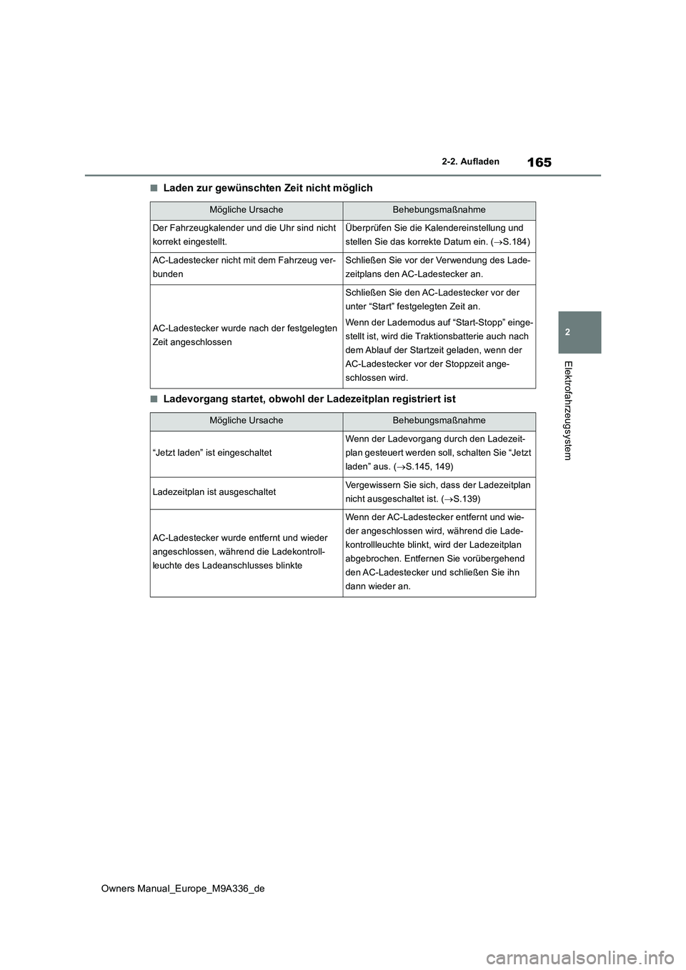 TOYOTA BZ4X 2022 Betriebsanleitungen (in German) 165
2
Owners Manual_Europe_M9A336_de
2-2. Aufladen
Elektrofahrzeugsystem
■Laden zur gewünschten Zeit nicht möglich
■Ladevorgang startet, obwohl der Ladezeitplan registriert ist
Mögliche Ursache TOYOTA BZ4X 2022 Betriebsanleitungen (in German) 165
2
Owners Manual_Europe_M9A336_de
2-2. Aufladen
Elektrofahrzeugsystem
■Laden zur gewünschten Zeit nicht möglich
■Ladevorgang startet, obwohl der Ladezeitplan registriert ist
Mögliche Ursache