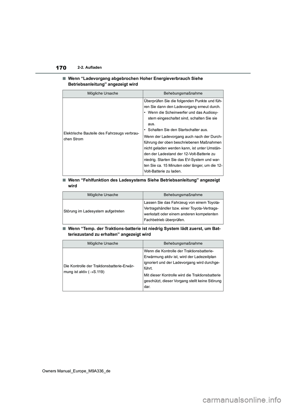 TOYOTA BZ4X 2022 Betriebsanleitungen (in German) 170
Owners Manual_Europe_M9A336_de
2-2. Aufladen
■Wenn “Ladevorgang abgebrochen Hoher Energieverbrauch Siehe
Betriebsanleitung” angezeigt wird
■Wenn “Fehlfunktion des Ladesystems Siehe Bet TOYOTA BZ4X 2022 Betriebsanleitungen (in German) 170
Owners Manual_Europe_M9A336_de
2-2. Aufladen
■Wenn “Ladevorgang abgebrochen Hoher Energieverbrauch Siehe
Betriebsanleitung” angezeigt wird
■Wenn “Fehlfunktion des Ladesystems Siehe Bet