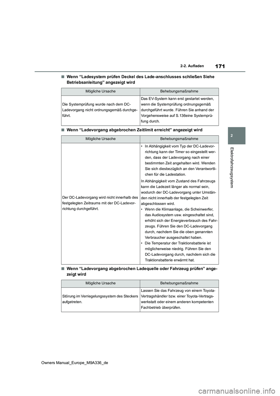 TOYOTA BZ4X 2022 Betriebsanleitungen (in German) 171
2
Owners Manual_Europe_M9A336_de
2-2. Aufladen
Elektrofahrzeugsystem
■Wenn “Ladesystem prüfen Deckel des Lade-anschlusses schließen Siehe
Betriebsanleitung” angezeigt wird
■Wenn “Lad TOYOTA BZ4X 2022 Betriebsanleitungen (in German) 171
2
Owners Manual_Europe_M9A336_de
2-2. Aufladen
Elektrofahrzeugsystem
■Wenn “Ladesystem prüfen Deckel des Lade-anschlusses schließen Siehe
Betriebsanleitung” angezeigt wird
■Wenn “Lad