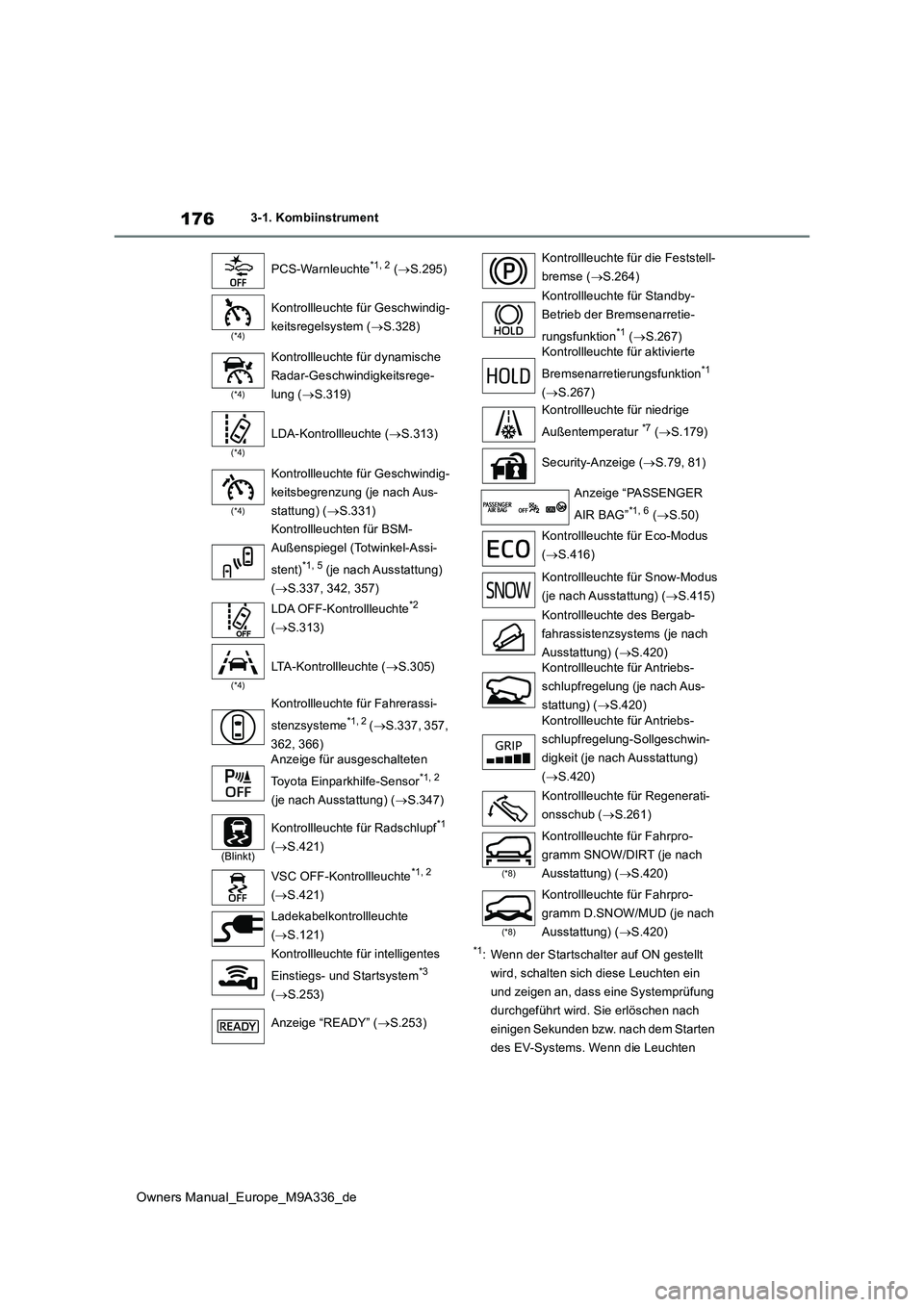 TOYOTA BZ4X 2022 Betriebsanleitungen (in German) 176
Owners Manual_Europe_M9A336_de
3-1. Kombiinstrument
*1: Wenn der Startschalter auf ON gestellt
wird, schalten sich diese Leuchten ein
und zeigen an, dass eine Systemprüfung
durchgeführt wird TOYOTA BZ4X 2022 Betriebsanleitungen (in German) 176
Owners Manual_Europe_M9A336_de
3-1. Kombiinstrument
*1: Wenn der Startschalter auf ON gestellt
wird, schalten sich diese Leuchten ein
und zeigen an, dass eine Systemprüfung
durchgeführt wird