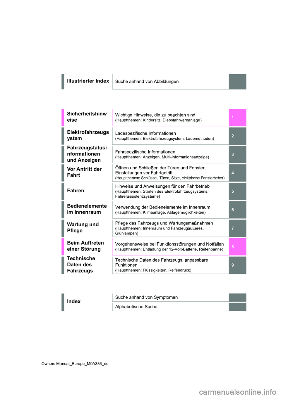 TOYOTA BZ4X 2022  Betriebsanleitungen (in German) 1 
6 
5
4
3
2
8
7
9
Owners Manual_Europe_M9A336_de
Illustrierter IndexSuche anhand von Abbildungen
Sicherheitshinw 
eise
Wichtige Hinweise, die zu beachten sind
(Hauptthemen: Kindersitz, Diebstahlwarn