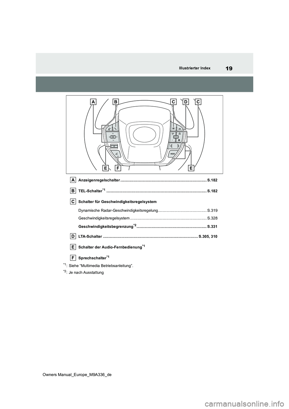 TOYOTA BZ4X 2022 Betriebsanleitungen (in German) 19
Owners Manual_Europe_M9A336_de
Illustrierter Index
Anzeigenregelschalter ................................................................................ S.182
TEL-Schalter*1...................... TOYOTA BZ4X 2022 Betriebsanleitungen (in German) 19
Owners Manual_Europe_M9A336_de
Illustrierter Index
Anzeigenregelschalter ................................................................................ S.182
TEL-Schalter*1......................