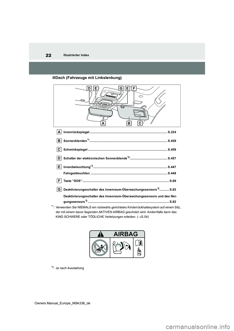 TOYOTA BZ4X 2022  Betriebsanleitungen (in German) 22
Owners Manual_Europe_M9A336_de
Illustrierter Index
■Dach (Fahrzeuge mit Linkslenkung)
Innenrückspiegel ......................................................................................... S