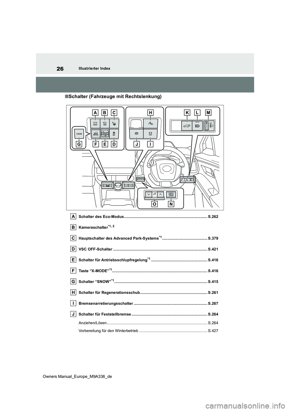 TOYOTA BZ4X 2022 Betriebsanleitungen (in German) 26
Owners Manual_Europe_M9A336_de
Illustrierter Index
■Schalter (Fahrzeuge mit Rechtslenkung)
Schalter des Eco-Modus............................................................................. S.26 TOYOTA BZ4X 2022 Betriebsanleitungen (in German) 26
Owners Manual_Europe_M9A336_de
Illustrierter Index
■Schalter (Fahrzeuge mit Rechtslenkung)
Schalter des Eco-Modus............................................................................. S.26
