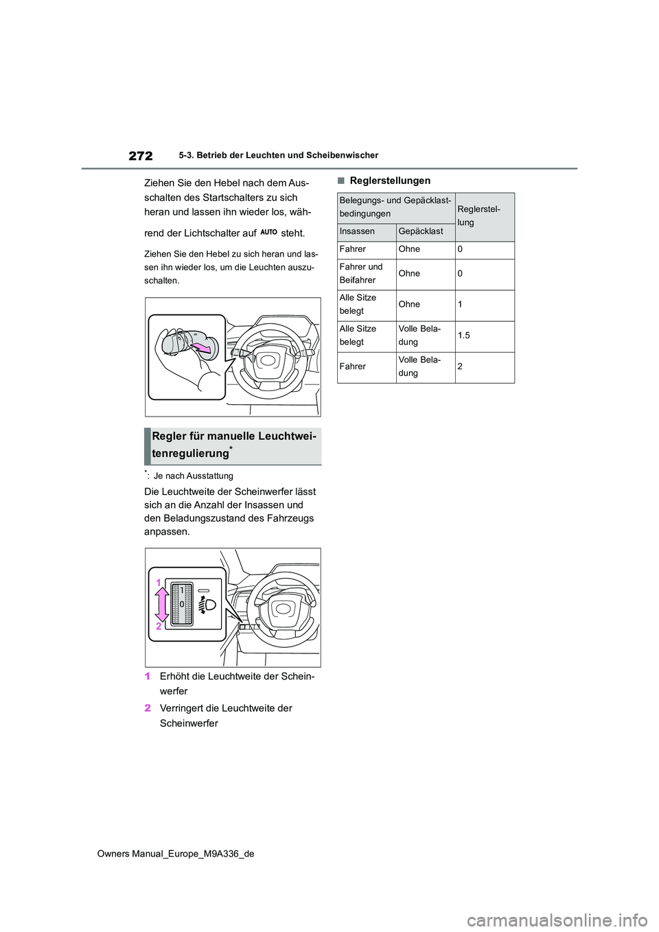 TOYOTA BZ4X 2022 Betriebsanleitungen (in German) 272
Owners Manual_Europe_M9A336_de
5-3. Betrieb der Leuchten und Scheibenwischer
Ziehen Sie den Hebel nach dem Aus-
schalten des Startschalters zu sich
heran und lassen ihn wieder los, wäh-
rend TOYOTA BZ4X 2022 Betriebsanleitungen (in German) 272
Owners Manual_Europe_M9A336_de
5-3. Betrieb der Leuchten und Scheibenwischer
Ziehen Sie den Hebel nach dem Aus-
schalten des Startschalters zu sich
heran und lassen ihn wieder los, wäh-
rend