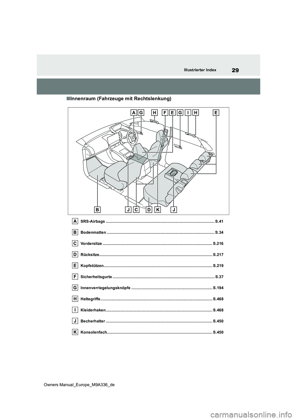 TOYOTA BZ4X 2022  Betriebsanleitungen (in German) 29
Owners Manual_Europe_M9A336_de
Illustrierter Index
■Innenraum (Fahrzeuge mit Rechtslenkung)
SRS-Airbags ...........................................................................................