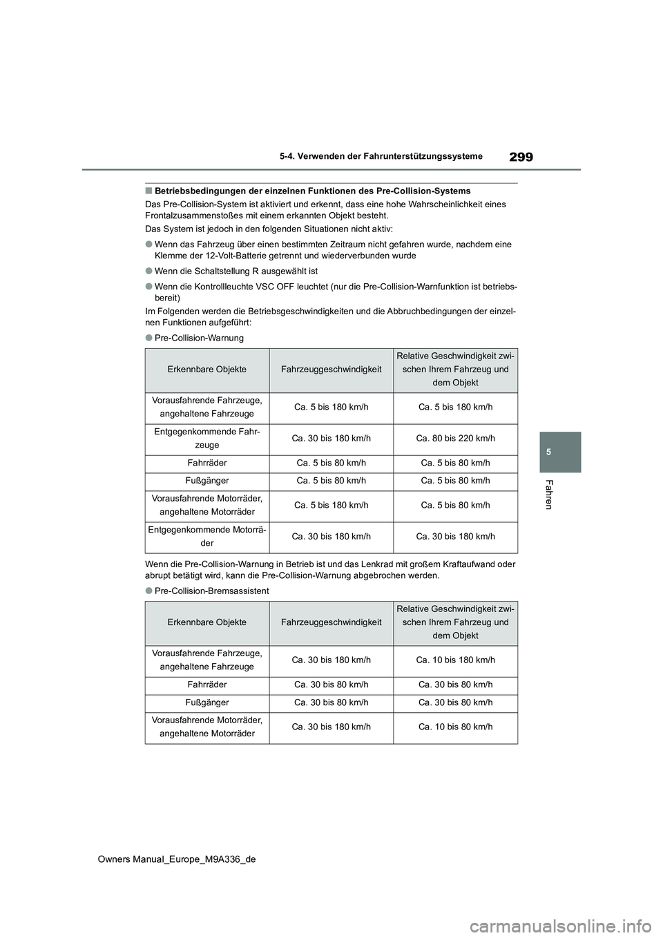 TOYOTA BZ4X 2022 Betriebsanleitungen (in German) 299
5
Owners Manual_Europe_M9A336_de
5-4. Verwenden der Fahrunterstützungssysteme
Fahren
■Betriebsbedingungen der einzelnen Funktionen des Pre-Collision-Systems
Das Pre-Collision-System ist aktivi TOYOTA BZ4X 2022 Betriebsanleitungen (in German) 299
5
Owners Manual_Europe_M9A336_de
5-4. Verwenden der Fahrunterstützungssysteme
Fahren
■Betriebsbedingungen der einzelnen Funktionen des Pre-Collision-Systems
Das Pre-Collision-System ist aktivi
