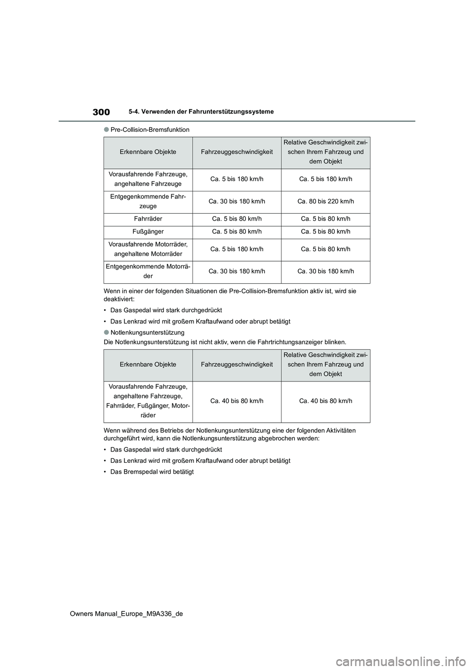 TOYOTA BZ4X 2022 Betriebsanleitungen (in German) 300
Owners Manual_Europe_M9A336_de
5-4. Verwenden der Fahrunterstützungssysteme
●Pre-Collision-Bremsfunktion
Wenn in einer der folgenden Situationen die Pre-Collision-Brems funktion aktiv ist, wir TOYOTA BZ4X 2022 Betriebsanleitungen (in German) 300
Owners Manual_Europe_M9A336_de
5-4. Verwenden der Fahrunterstützungssysteme
●Pre-Collision-Bremsfunktion
Wenn in einer der folgenden Situationen die Pre-Collision-Brems funktion aktiv ist, wir