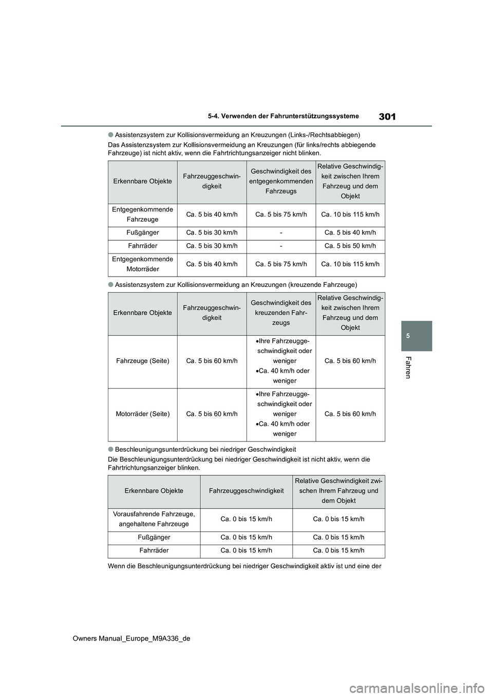TOYOTA BZ4X 2022 Betriebsanleitungen (in German) 301
5
Owners Manual_Europe_M9A336_de
5-4. Verwenden der Fahrunterstützungssysteme
Fahren
●Assistenzsystem zur Kollisionsvermeidung an Kreuzungen (Links-/Rechtsabbiegen)
Das Assistenzsystem zur Kol TOYOTA BZ4X 2022 Betriebsanleitungen (in German) 301
5
Owners Manual_Europe_M9A336_de
5-4. Verwenden der Fahrunterstützungssysteme
Fahren
●Assistenzsystem zur Kollisionsvermeidung an Kreuzungen (Links-/Rechtsabbiegen)
Das Assistenzsystem zur Kol