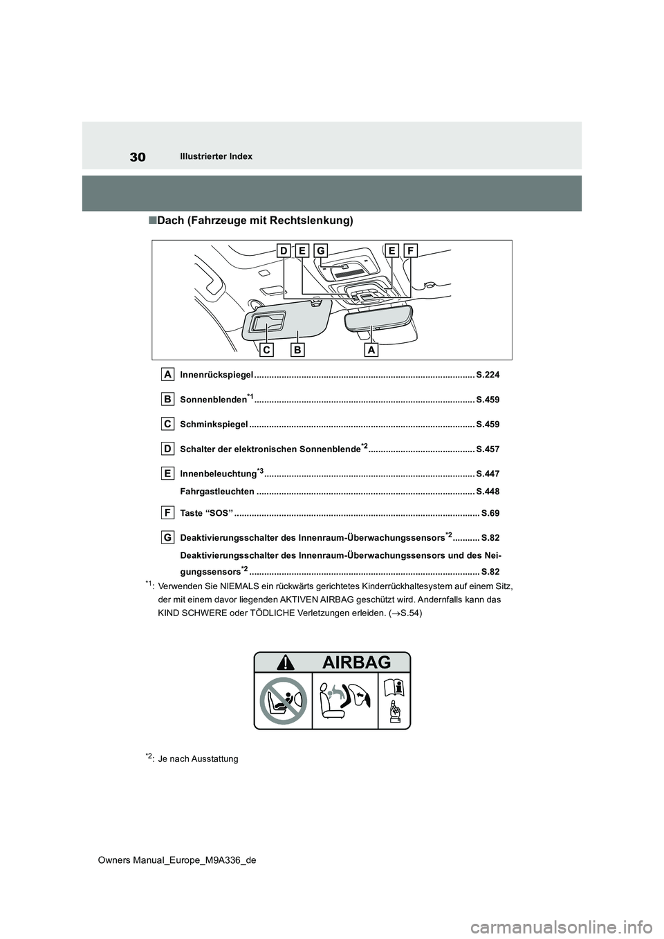 TOYOTA BZ4X 2022  Betriebsanleitungen (in German) 30
Owners Manual_Europe_M9A336_de
Illustrierter Index
■Dach (Fahrzeuge mit Rechtslenkung)
Innenrückspiegel ......................................................................................... 