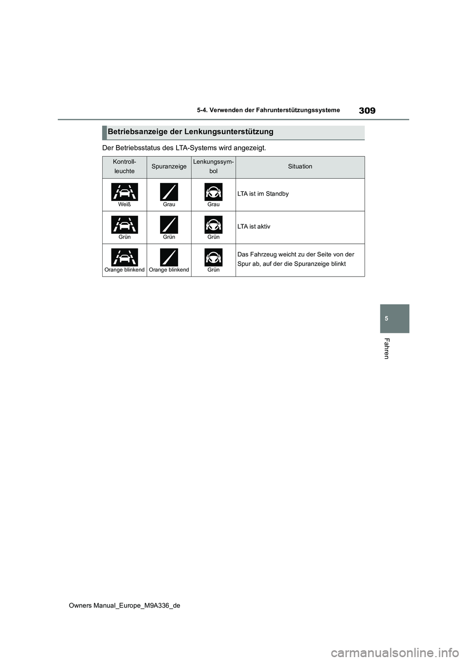 TOYOTA BZ4X 2022 Betriebsanleitungen (in German) 309
5
Owners Manual_Europe_M9A336_de
5-4. Verwenden der Fahrunterstützungssysteme
Fahren
Der Betriebsstatus des LTA-Systems wird angezeigt.
Betriebsanzeige der Lenkungsunterstützung
Kontroll-
leuch TOYOTA BZ4X 2022 Betriebsanleitungen (in German) 309
5
Owners Manual_Europe_M9A336_de
5-4. Verwenden der Fahrunterstützungssysteme
Fahren
Der Betriebsstatus des LTA-Systems wird angezeigt.
Betriebsanzeige der Lenkungsunterstützung
Kontroll-
leuch