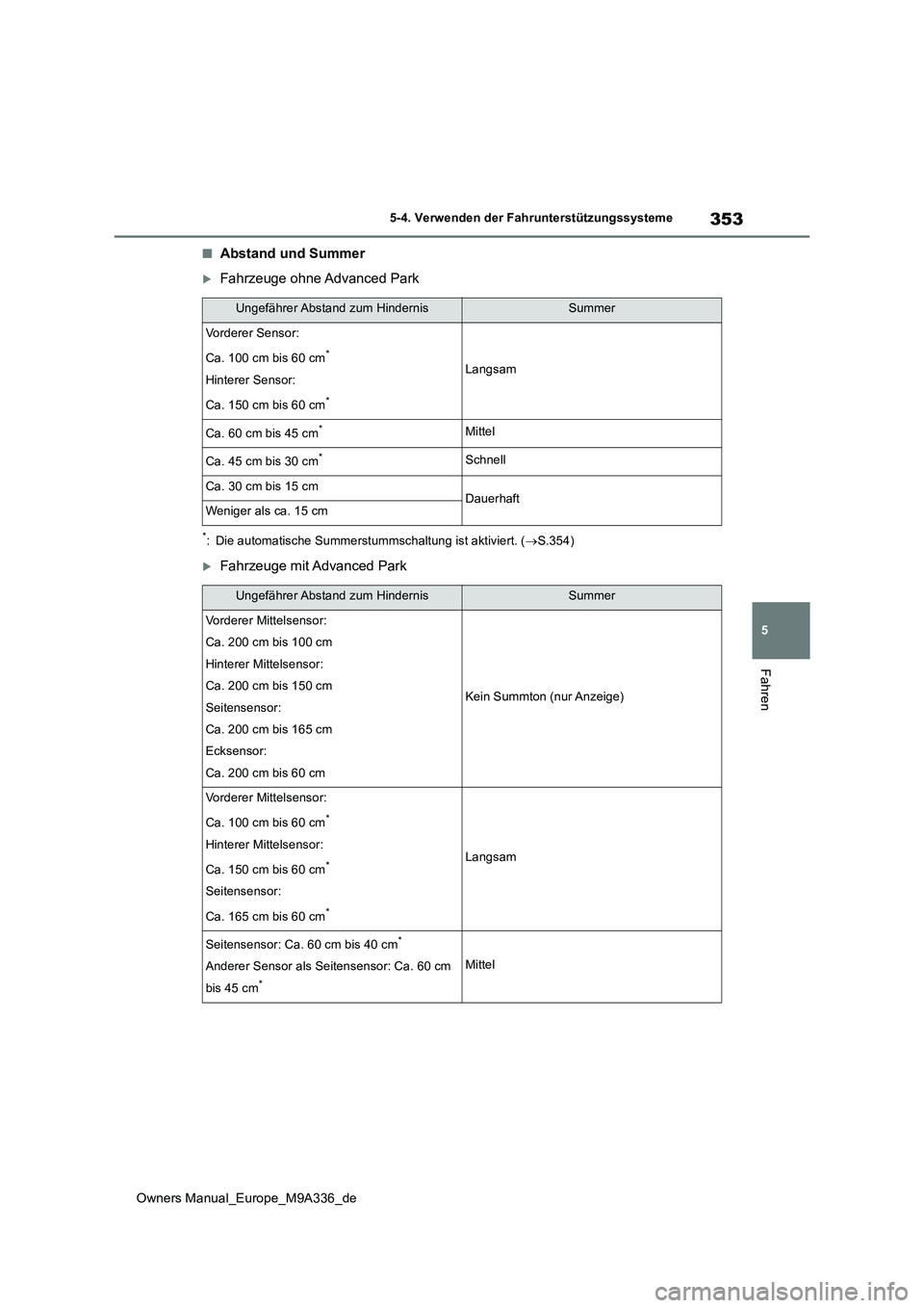 TOYOTA BZ4X 2022 Betriebsanleitungen (in German) 353
5
Owners Manual_Europe_M9A336_de
5-4. Verwenden der Fahrunterstützungssysteme
Fahren
■Abstand und Summer
Fahrzeuge ohne Advanced Park
*: Die automatische Summerstummschaltung ist aktiviert. TOYOTA BZ4X 2022 Betriebsanleitungen (in German) 353
5
Owners Manual_Europe_M9A336_de
5-4. Verwenden der Fahrunterstützungssysteme
Fahren
■Abstand und Summer
Fahrzeuge ohne Advanced Park
*: Die automatische Summerstummschaltung ist aktiviert.
