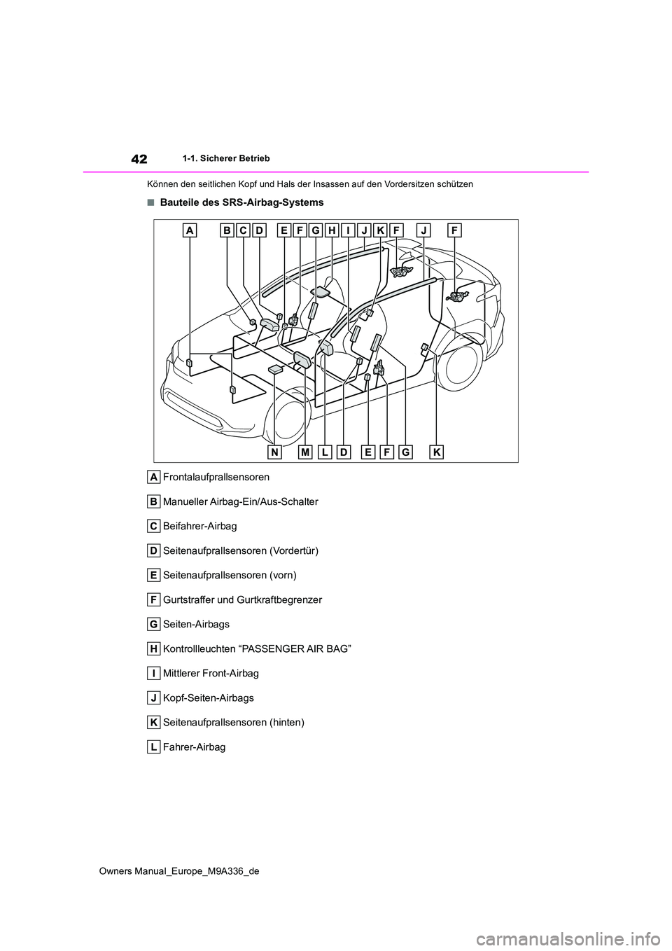 TOYOTA BZ4X 2022 Betriebsanleitungen (in German) 42
Owners Manual_Europe_M9A336_de
1-1. Sicherer Betrieb
Können den seitlichen Kopf und Hals der Insassen auf den Vorder sitzen schützen
■Bauteile des SRS-Airbag-Systems
Frontalaufprallsensoren
TOYOTA BZ4X 2022 Betriebsanleitungen (in German) 42
Owners Manual_Europe_M9A336_de
1-1. Sicherer Betrieb
Können den seitlichen Kopf und Hals der Insassen auf den Vorder sitzen schützen
■Bauteile des SRS-Airbag-Systems
Frontalaufprallsensoren