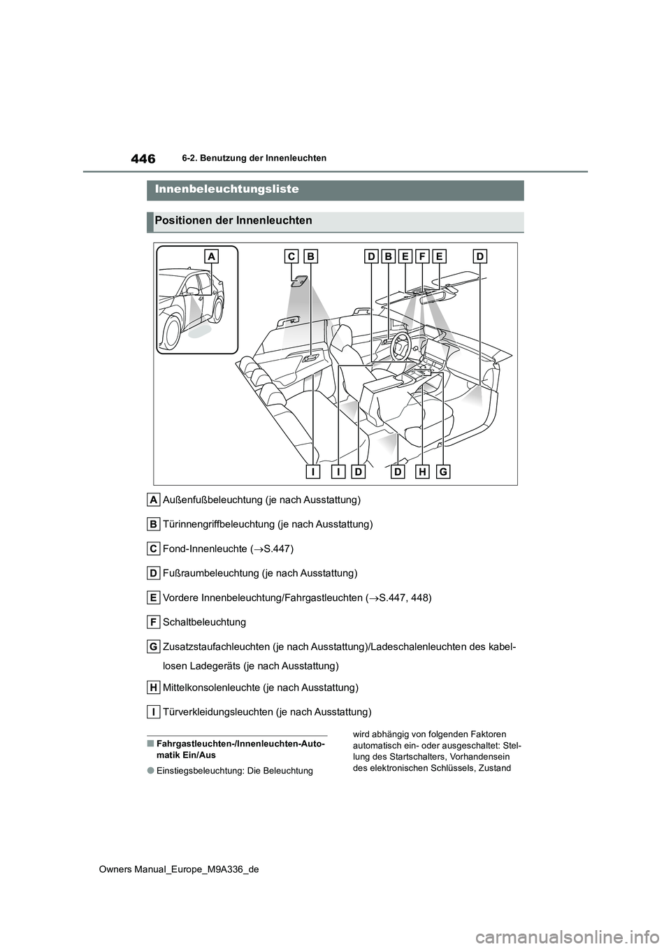 TOYOTA BZ4X 2022  Betriebsanleitungen (in German) 446
Owners Manual_Europe_M9A336_de
6-2. Benutzung der Innenleuchten
6-2.Benutzun g d er Innenleu chten
Außenfußbeleuchtung (je nach Ausstattung) 
Türinnengriffbeleuchtung (je nach Ausstattung)
Fond