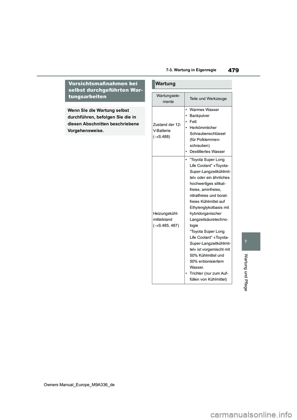 TOYOTA BZ4X 2022 Betriebsanleitungen (in German) 479
7
Owners Manual_Europe_M9A336_de
7-3. Wartung in Eigenregie
Wartung und Pflege
7-3.Wartung in EigenregieVorsichtsmaßnahmen bei
selbst durchgeführ ten War-
tungsarbeiten
Wenn Sie die Wartung s TOYOTA BZ4X 2022 Betriebsanleitungen (in German) 479
7
Owners Manual_Europe_M9A336_de
7-3. Wartung in Eigenregie
Wartung und Pflege
7-3.Wartung in EigenregieVorsichtsmaßnahmen bei
selbst durchgeführ ten War-
tungsarbeiten
Wenn Sie die Wartung s