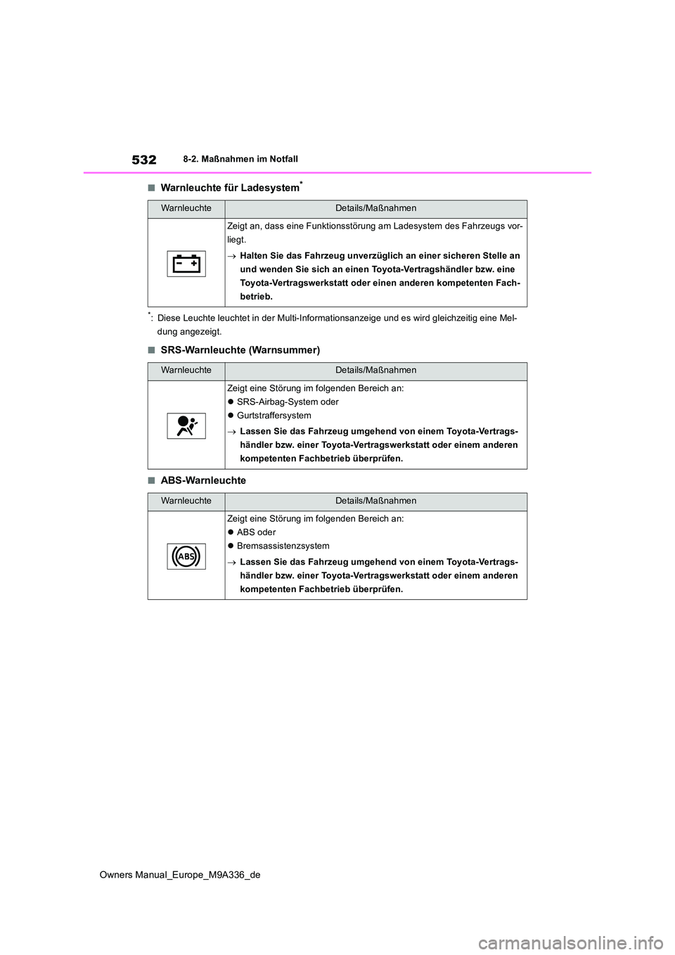 TOYOTA BZ4X 2022 Betriebsanleitungen (in German) 532
Owners Manual_Europe_M9A336_de
8-2. Maßnahmen im Notfall
■Warnleuchte für Ladesystem*
*: Diese Leuchte leuchtet in der Multi-Informationsanzeige und es wird gleichzeitig eine Mel-
dung angeze TOYOTA BZ4X 2022 Betriebsanleitungen (in German) 532
Owners Manual_Europe_M9A336_de
8-2. Maßnahmen im Notfall
■Warnleuchte für Ladesystem*
*: Diese Leuchte leuchtet in der Multi-Informationsanzeige und es wird gleichzeitig eine Mel-
dung angeze