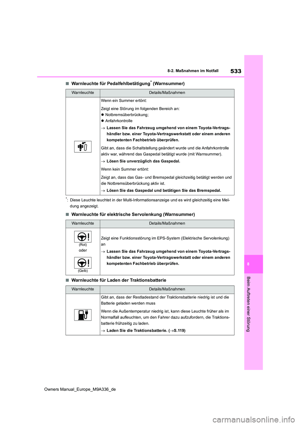 TOYOTA BZ4X 2022 Betriebsanleitungen (in German) 533
8
Owners Manual_Europe_M9A336_de
8-2. Maßnahmen im Notfall
Beim Auftreten einer Störung
■Warnleuchte für Pedalfehlbetätigung* (Warnsummer)
*: Diese Leuchte leuchtet in der Multi-Informations TOYOTA BZ4X 2022 Betriebsanleitungen (in German) 533
8
Owners Manual_Europe_M9A336_de
8-2. Maßnahmen im Notfall
Beim Auftreten einer Störung
■Warnleuchte für Pedalfehlbetätigung* (Warnsummer)
*: Diese Leuchte leuchtet in der Multi-Informations