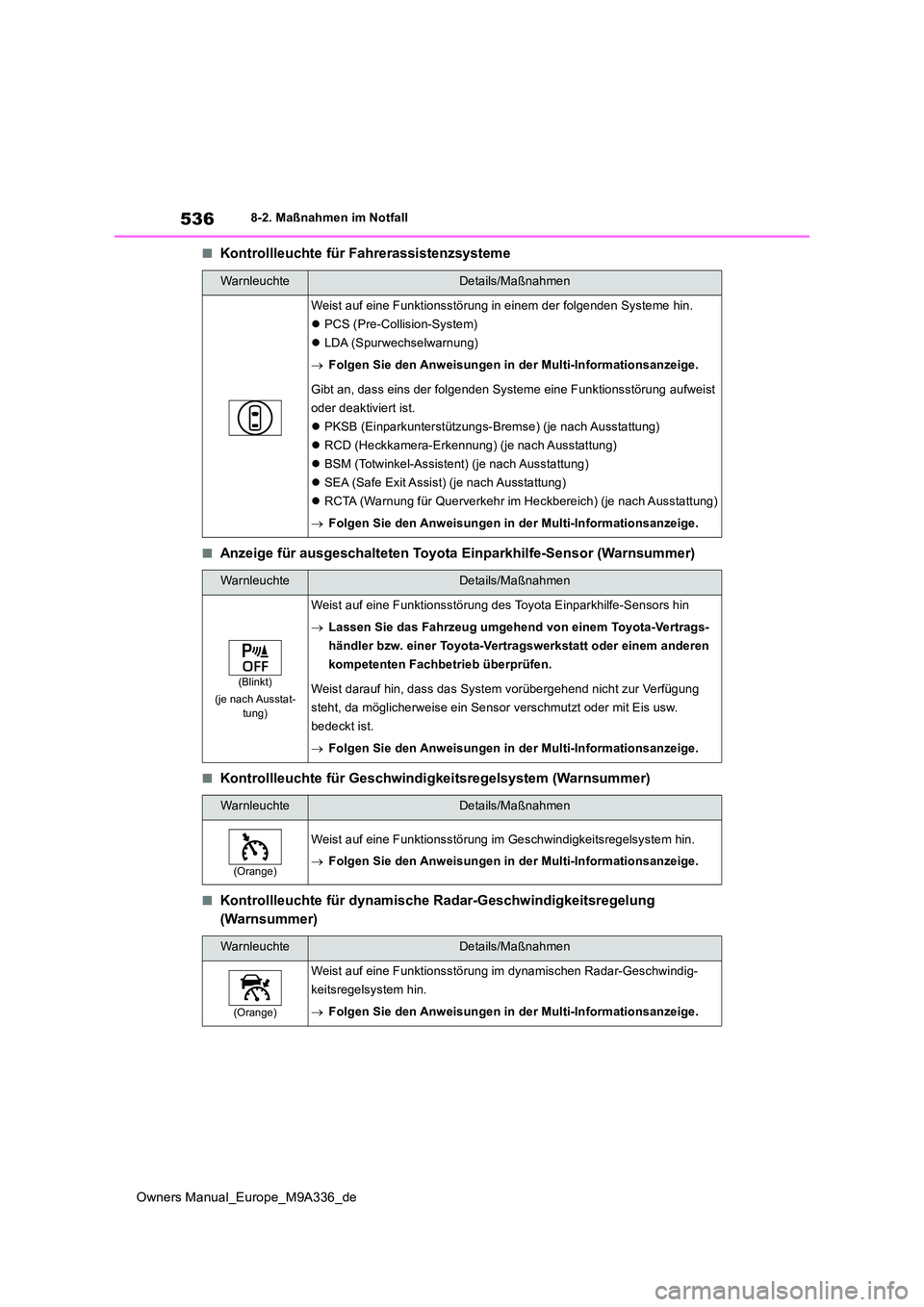 TOYOTA BZ4X 2022 Betriebsanleitungen (in German) 536
Owners Manual_Europe_M9A336_de
8-2. Maßnahmen im Notfall
■Kontrollleuchte für Fahrerassistenzsysteme
■Anzeige für ausgeschalteten Toyota Einparkhilfe-Sensor (Warnsummer)
■Kontrollleuchte TOYOTA BZ4X 2022 Betriebsanleitungen (in German) 536
Owners Manual_Europe_M9A336_de
8-2. Maßnahmen im Notfall
■Kontrollleuchte für Fahrerassistenzsysteme
■Anzeige für ausgeschalteten Toyota Einparkhilfe-Sensor (Warnsummer)
■Kontrollleuchte