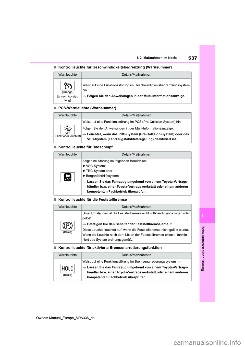 TOYOTA BZ4X 2022 Betriebsanleitungen (in German) 537
8
Owners Manual_Europe_M9A336_de
8-2. Maßnahmen im Notfall
Beim Auftreten einer Störung
■Kontrollleuchte für Geschwindigkeitsbegrenzung (Warnsummer)
■PCS-Warnleuchte (Warnsummer)
■Kontrol TOYOTA BZ4X 2022 Betriebsanleitungen (in German) 537
8
Owners Manual_Europe_M9A336_de
8-2. Maßnahmen im Notfall
Beim Auftreten einer Störung
■Kontrollleuchte für Geschwindigkeitsbegrenzung (Warnsummer)
■PCS-Warnleuchte (Warnsummer)
■Kontrol