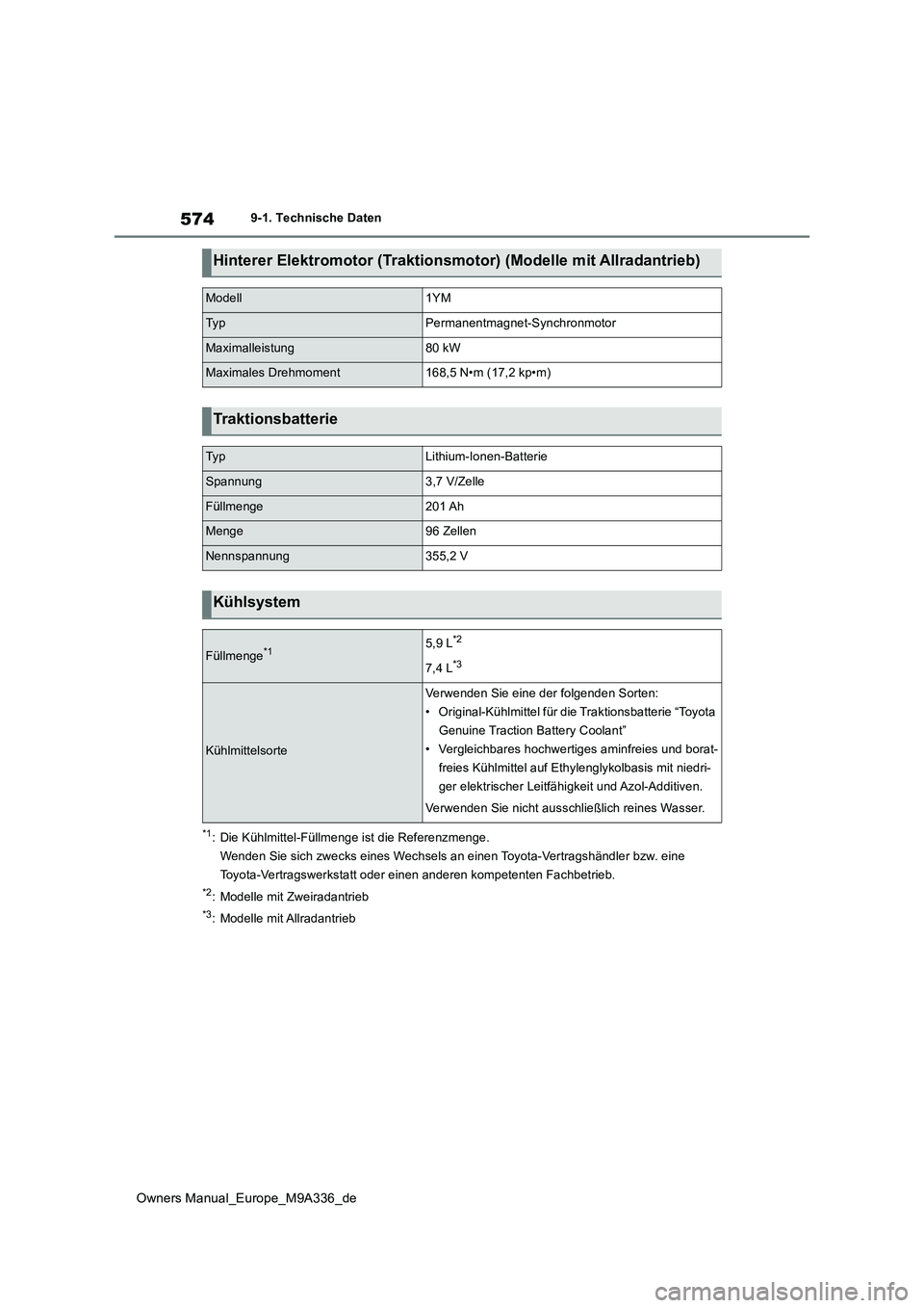 TOYOTA BZ4X 2022 Betriebsanleitungen (in German) 574
Owners Manual_Europe_M9A336_de
9-1. Technische Daten
*1: Die Kühlmittel-Füllmenge ist die Referenzmenge.
Wenden Sie sich zwecks eines Wechsels an einen Toyota-Vertragsh ändler bzw. eine
Toyo TOYOTA BZ4X 2022 Betriebsanleitungen (in German) 574
Owners Manual_Europe_M9A336_de
9-1. Technische Daten
*1: Die Kühlmittel-Füllmenge ist die Referenzmenge.
Wenden Sie sich zwecks eines Wechsels an einen Toyota-Vertragsh ändler bzw. eine
Toyo